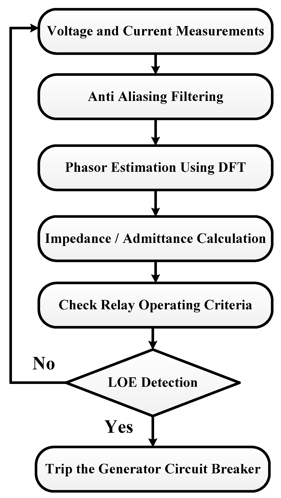 Energies 13 05928 g004