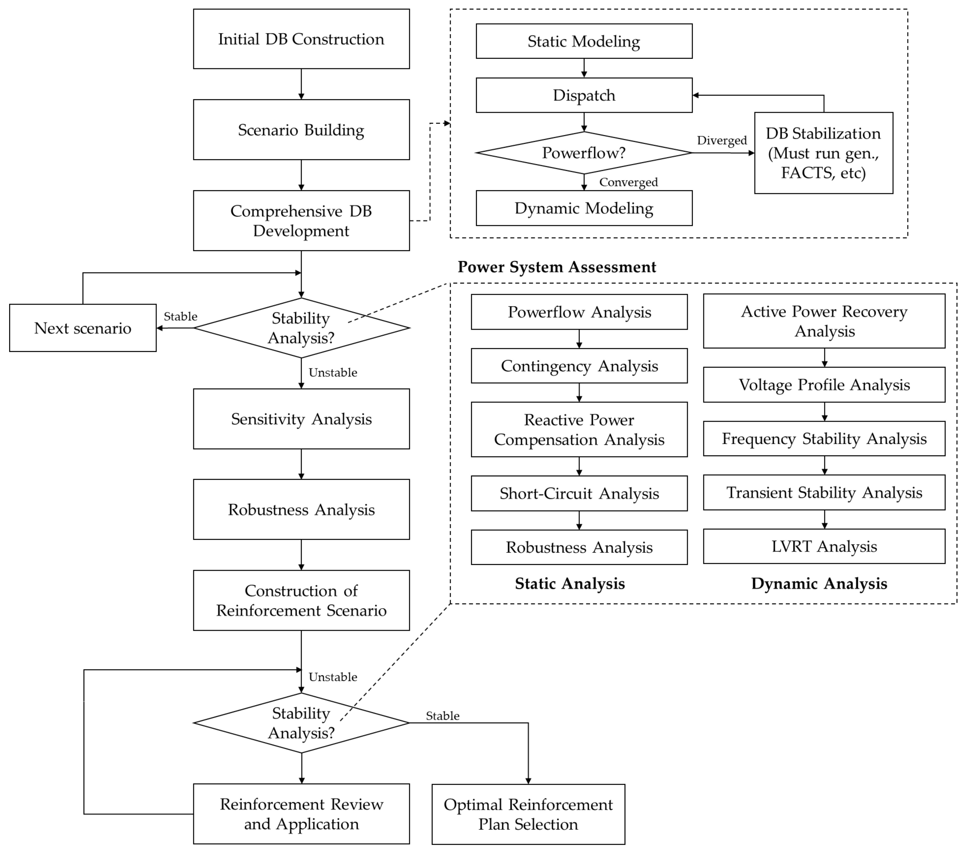 Energies 13 05929 g002 Energies 13 05929 g002
