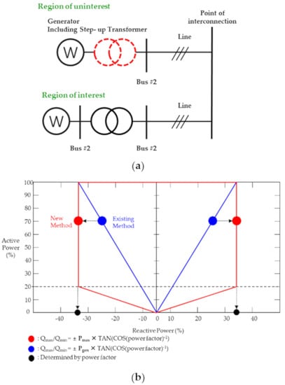 Energies 13 05929 g003