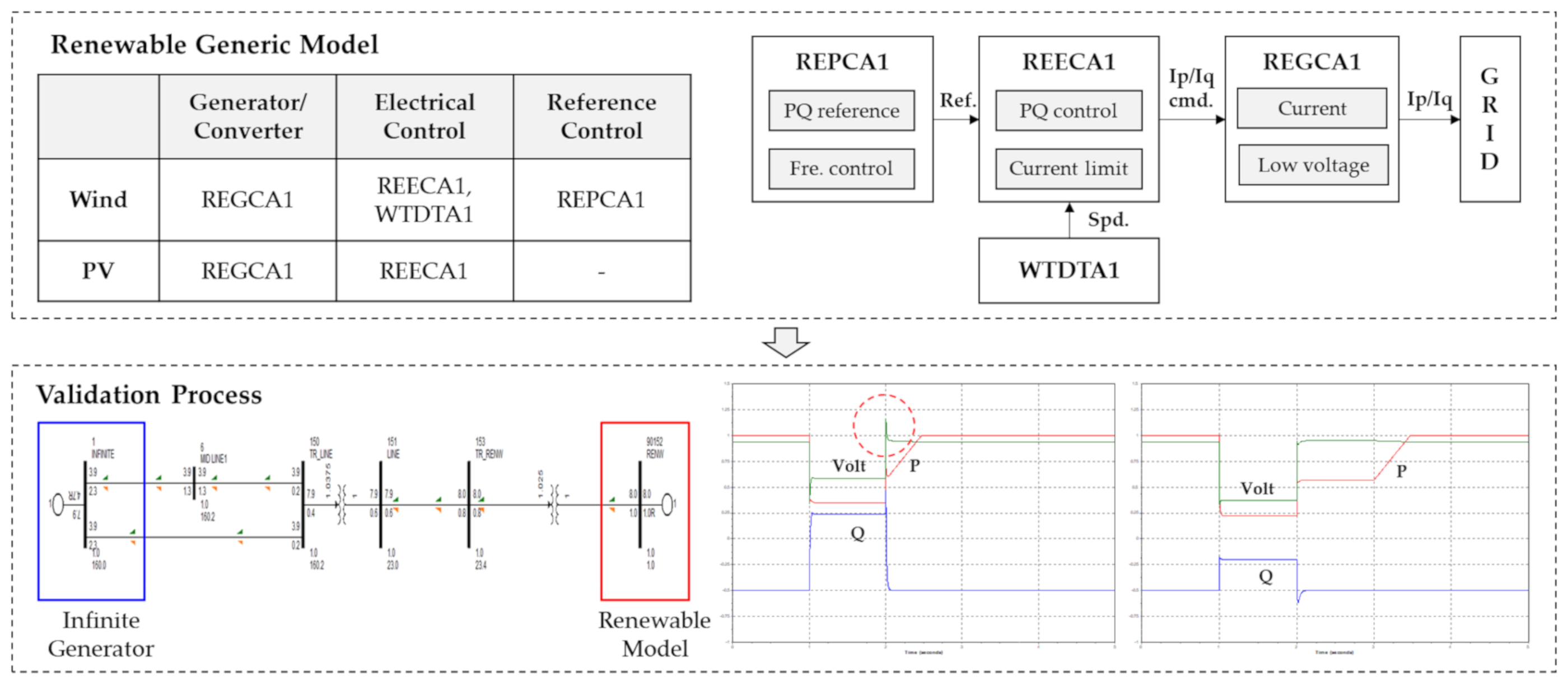 Energies 13 05929 g004 Energies 13 05929 g004
