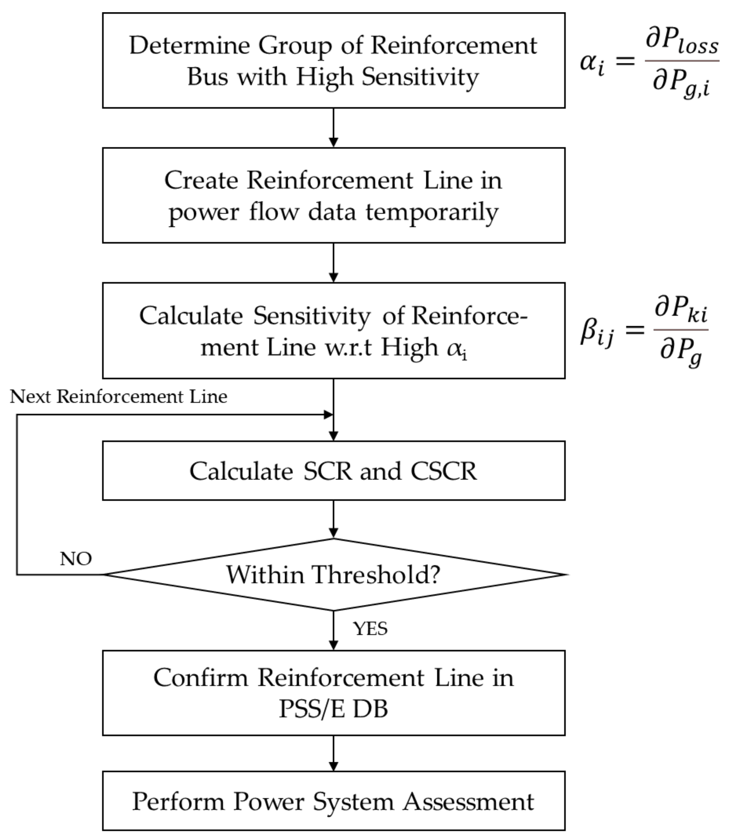 Energies 13 05929 g006 Energies 13 05929 g006