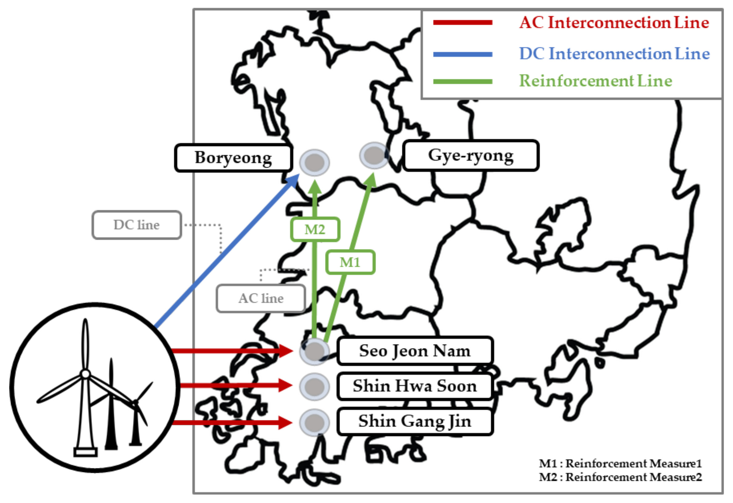 Energies 13 05929 g007 Energies 13 05929 g007