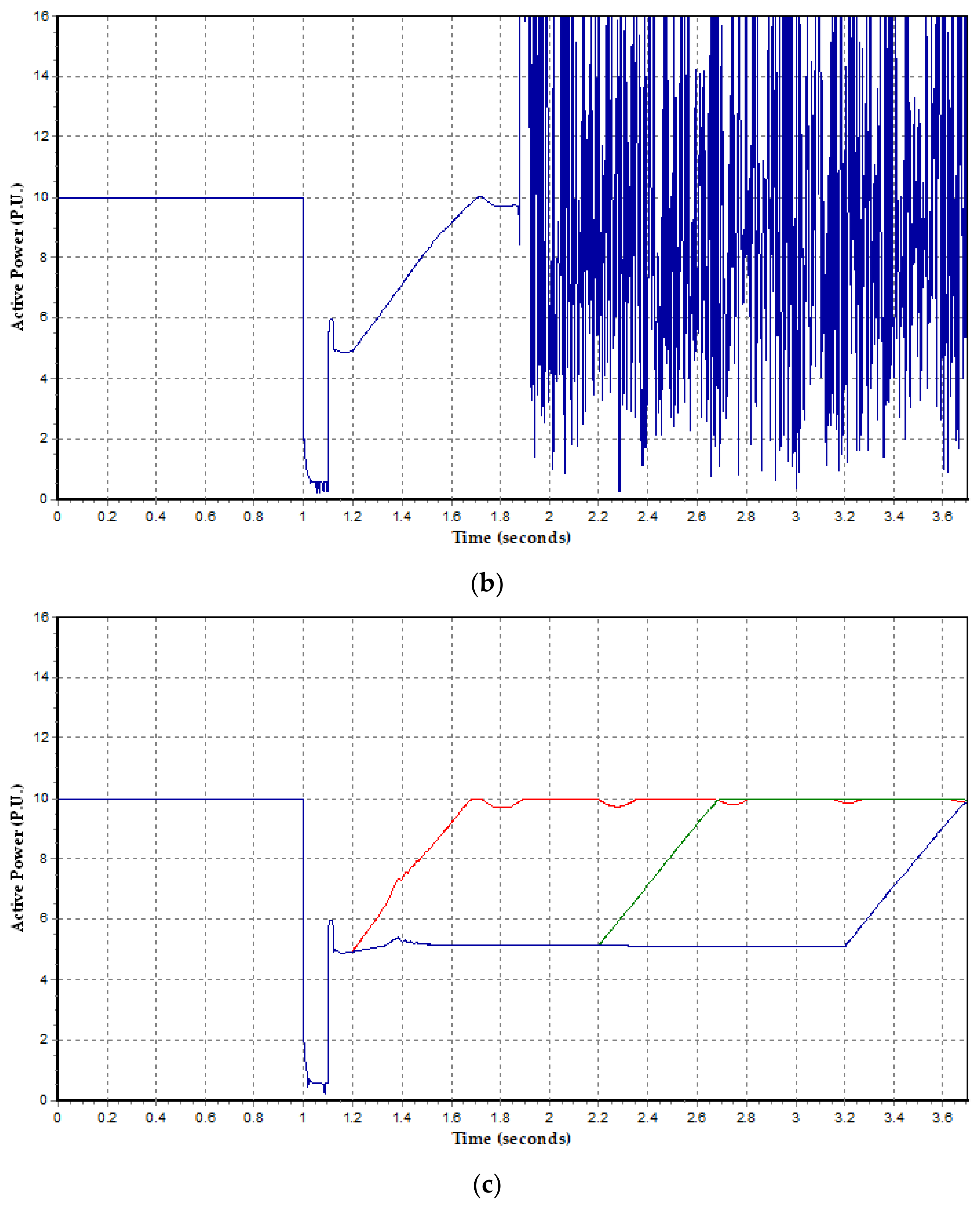 Energies 13 05929 g009b Energies 13 05929 g009b