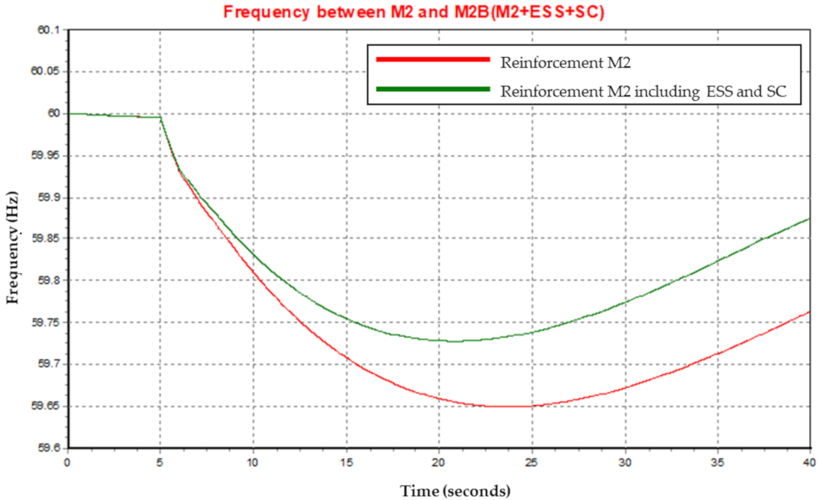 Energies 13 05929 g011 Energies 13 05929 g011