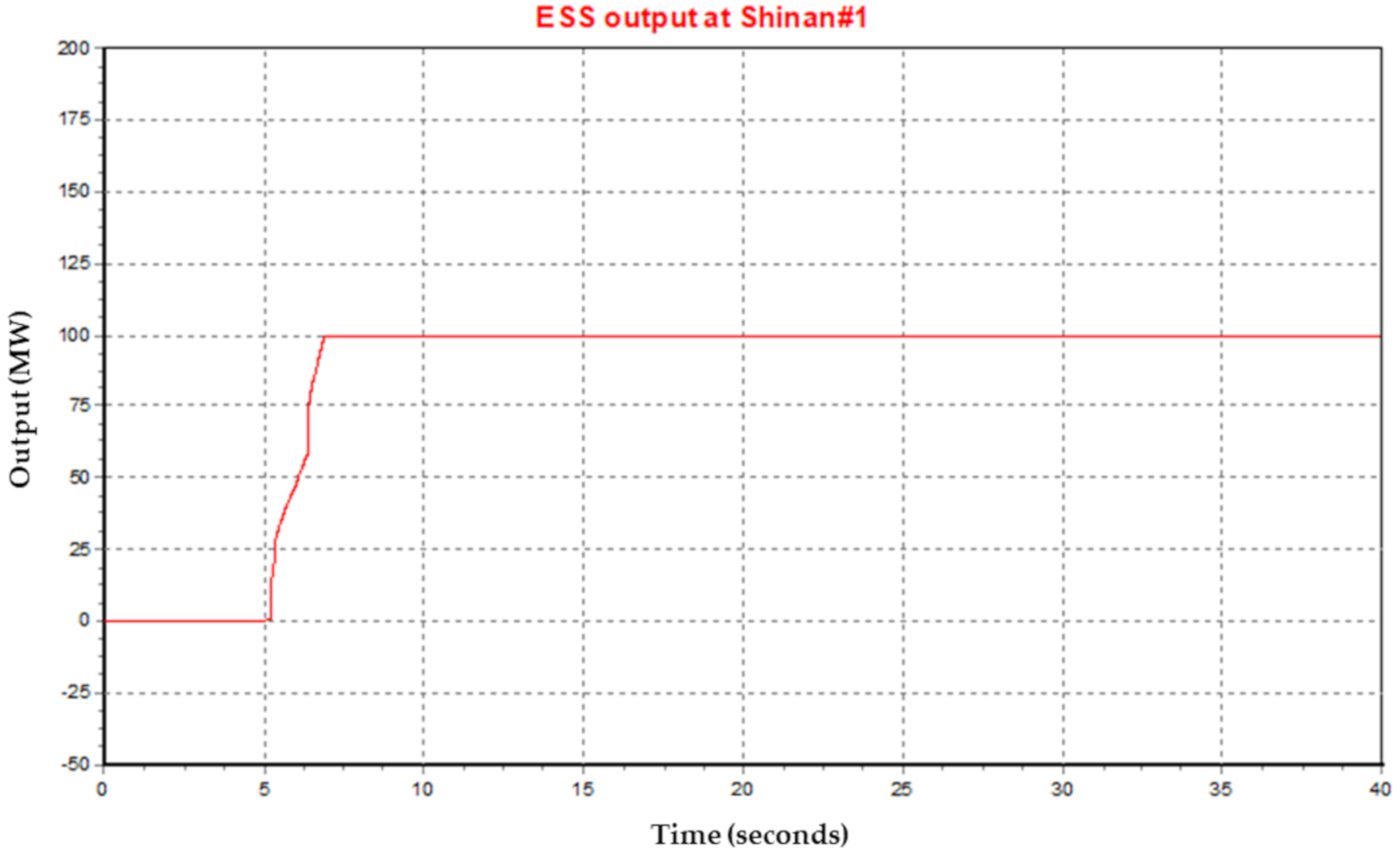 Energies 13 05929 g012 Energies 13 05929 g012