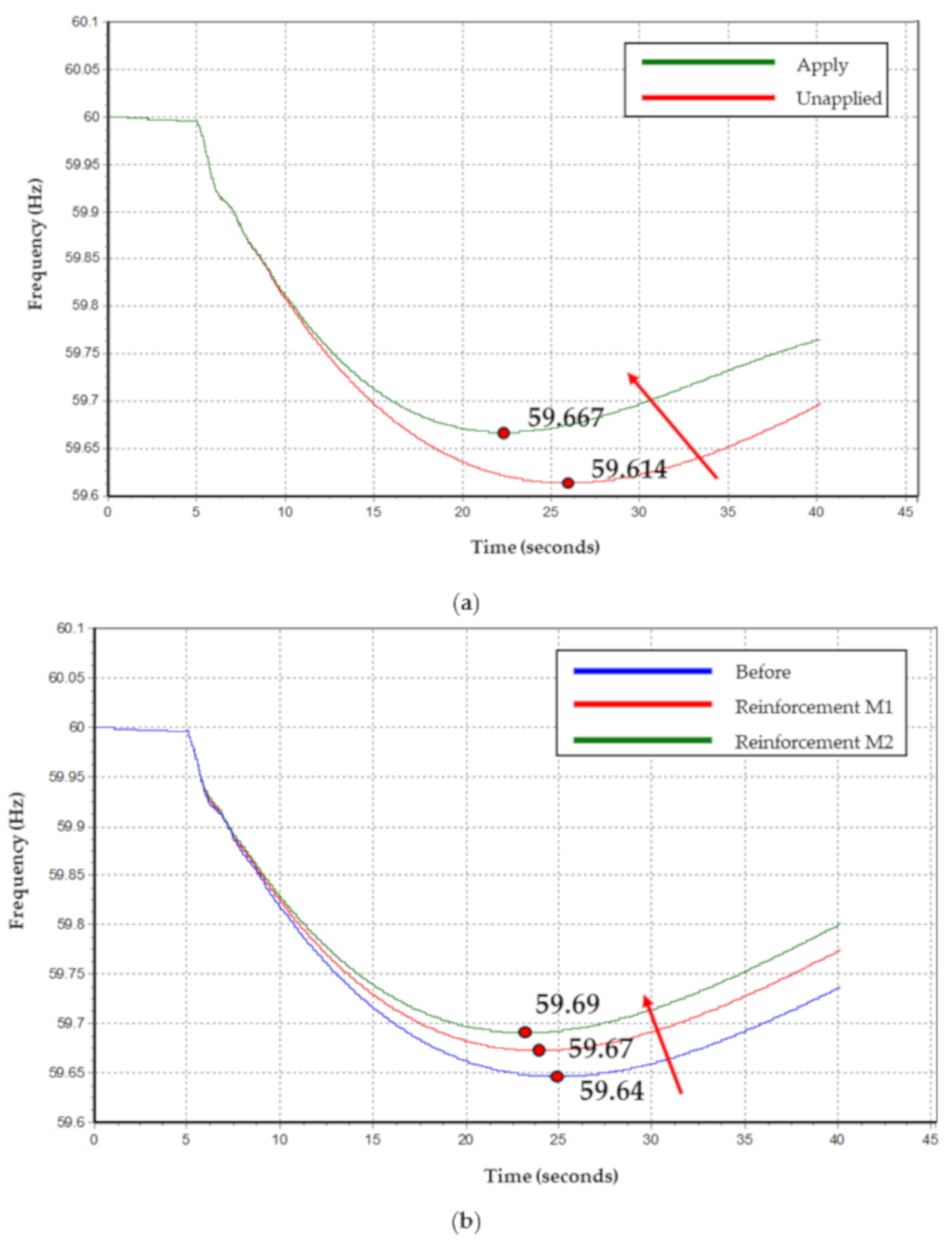Energies 13 05929 g013 Energies 13 05929 g013