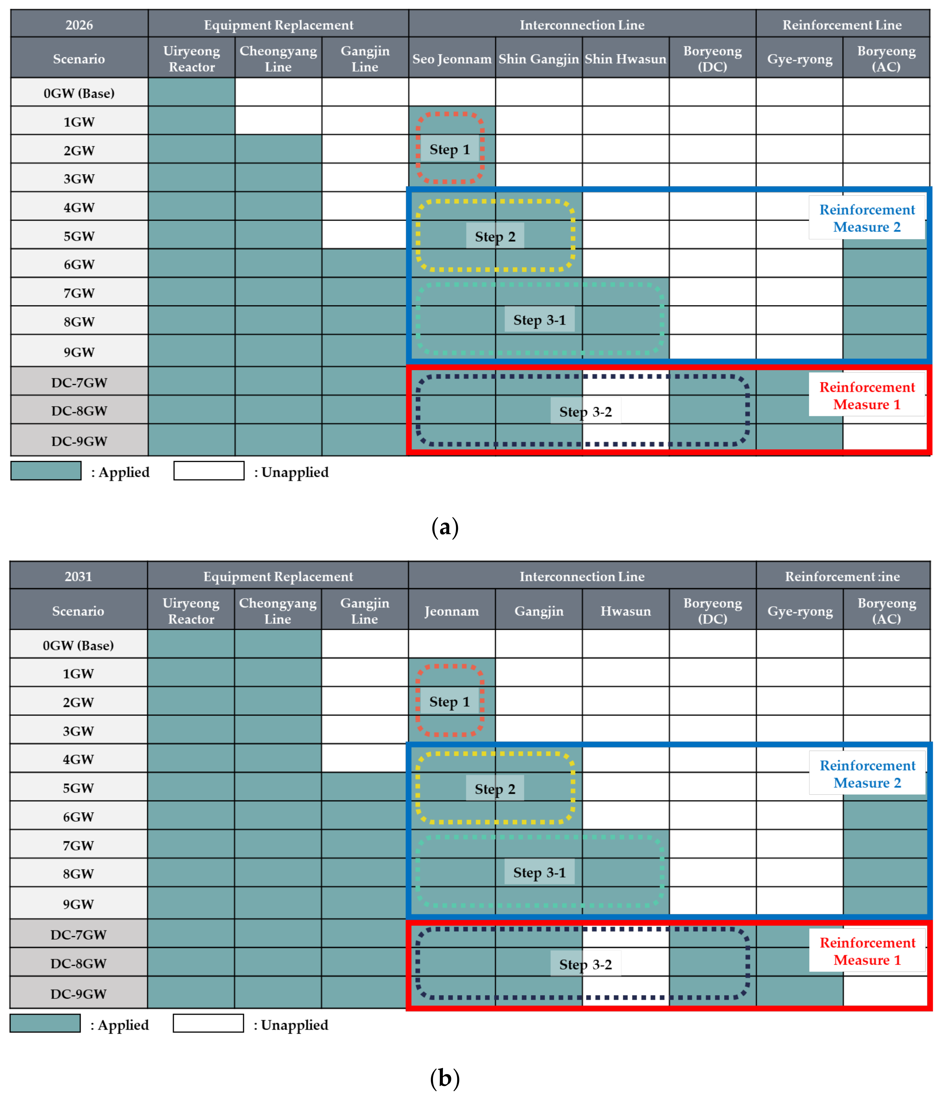 Energies 13 05929 g015 Energies 13 05929 g015