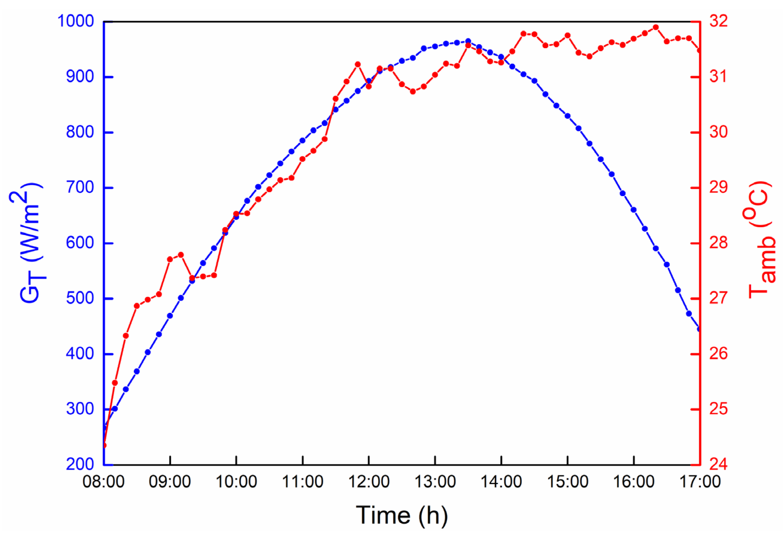 Energies 13 05931 g003