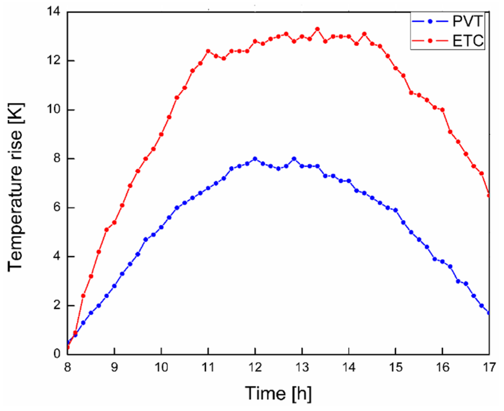 Energies 13 05931 g004