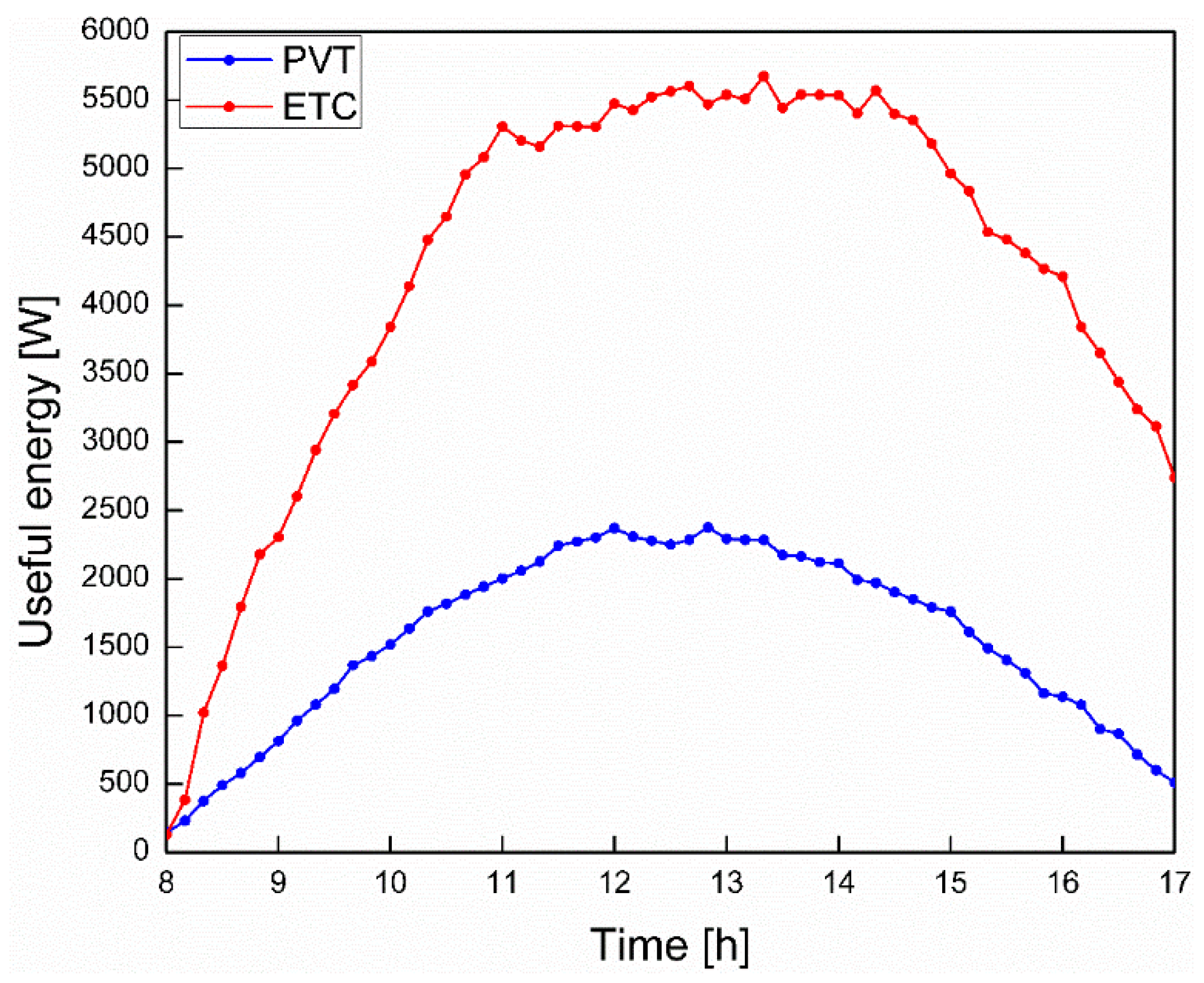 Energies 13 05931 g005