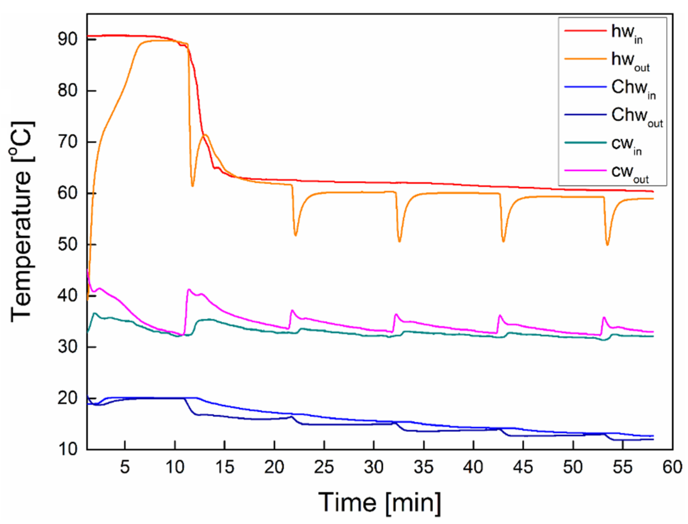Energies 13 05931 g008