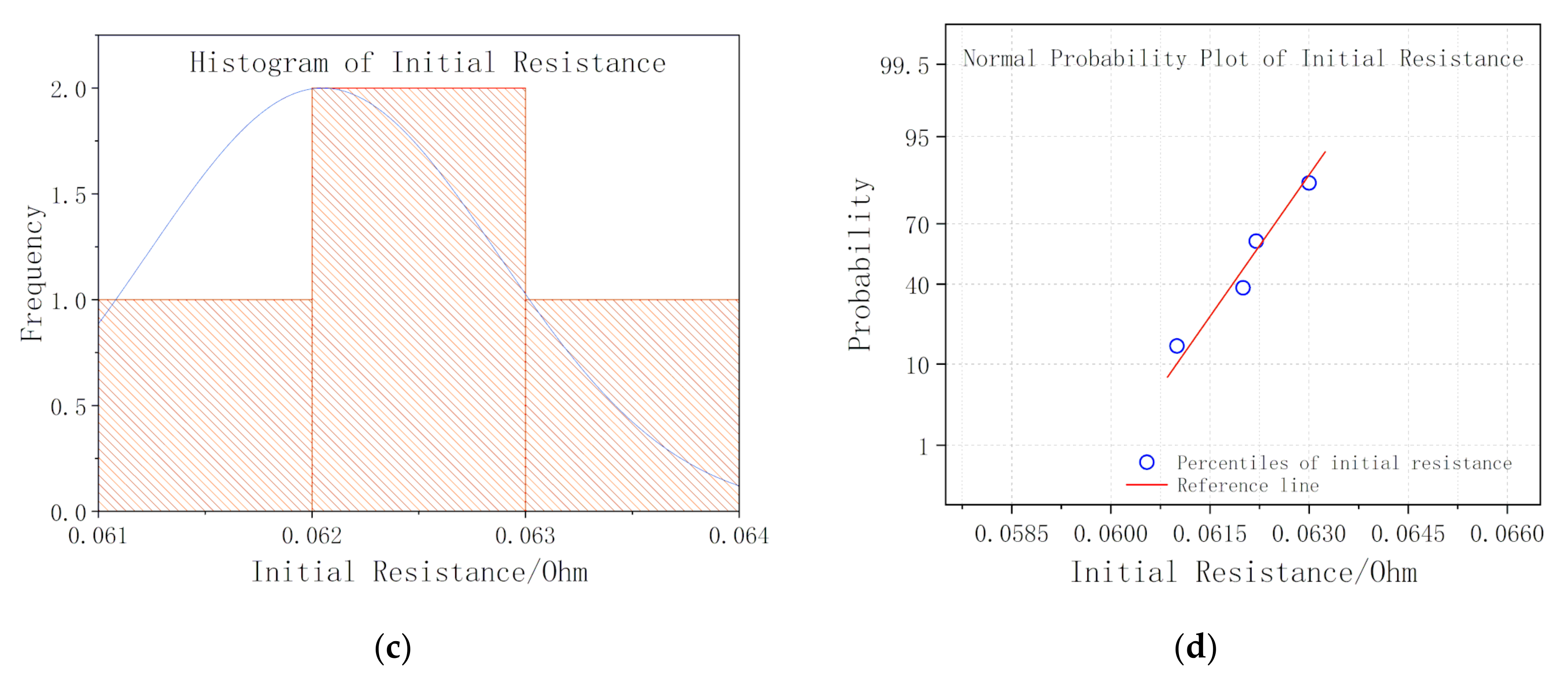 Energies 13 05934 g002b