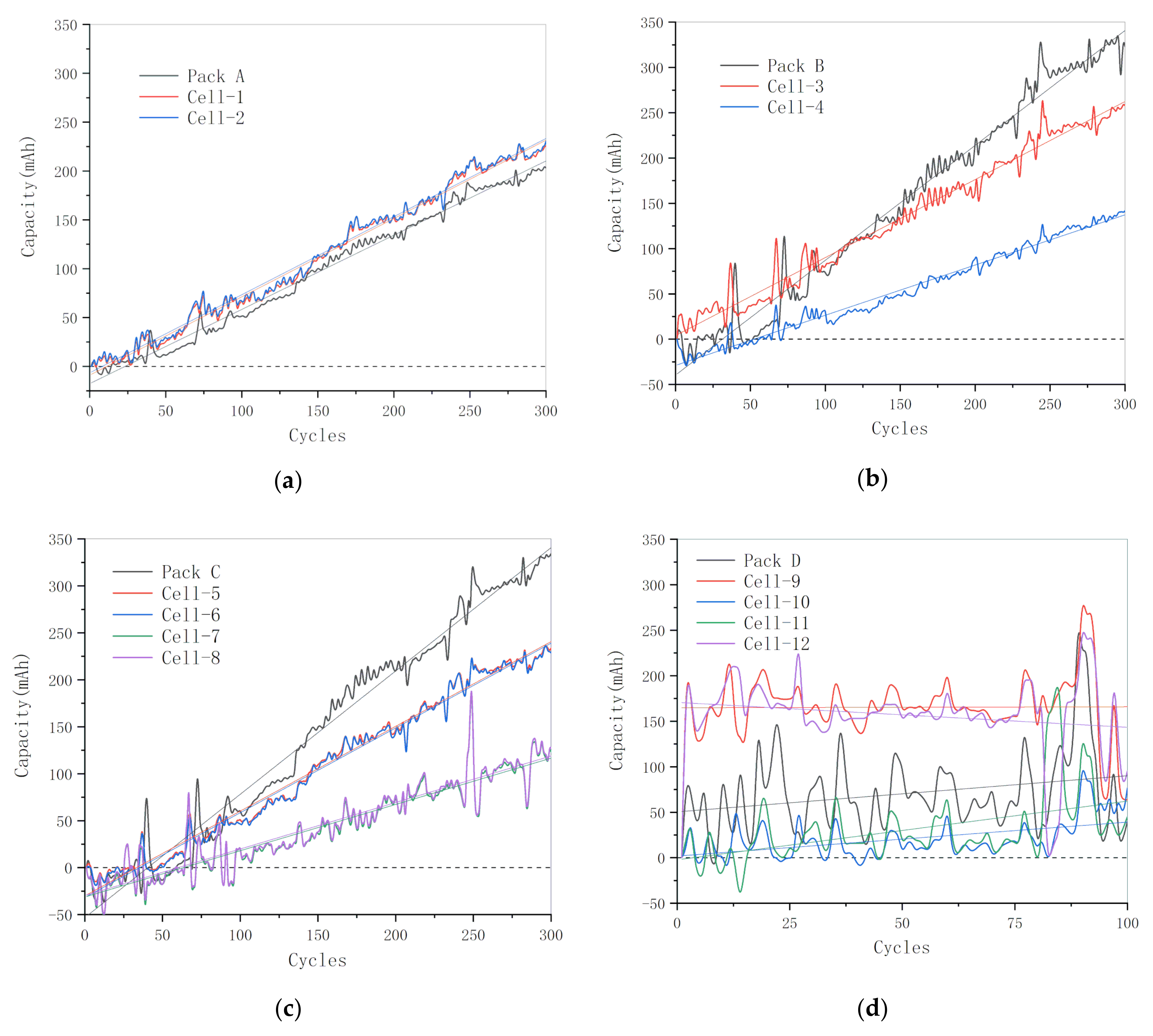 Energies 13 05934 g007