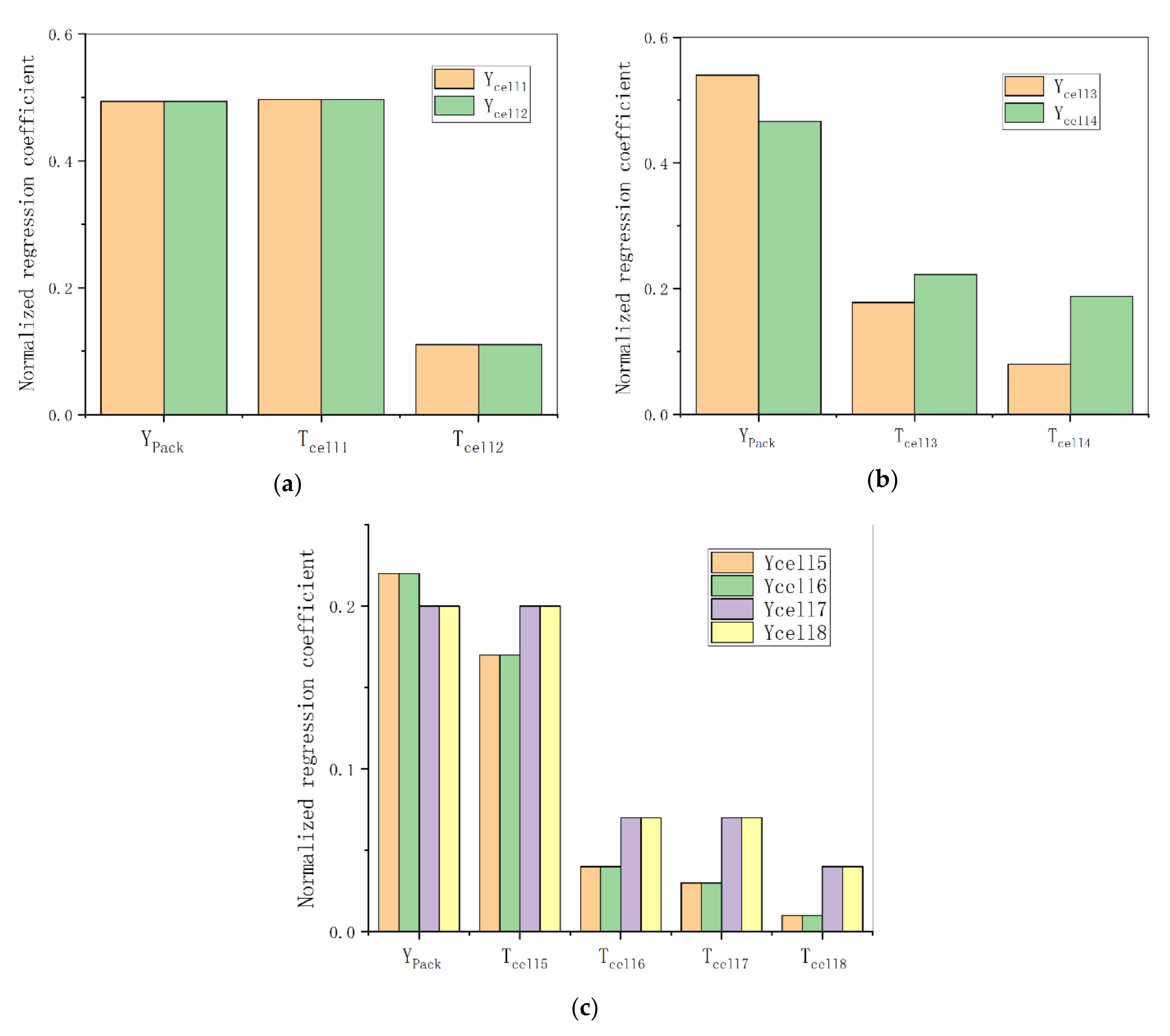 Energies 13 05934 g010
