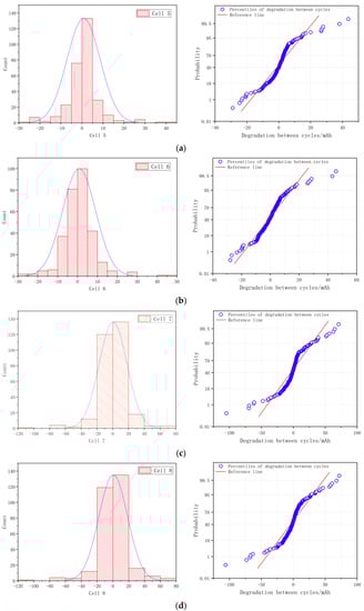 Energies 13 05934 g0a2a Energies 13 05934 g0a2a