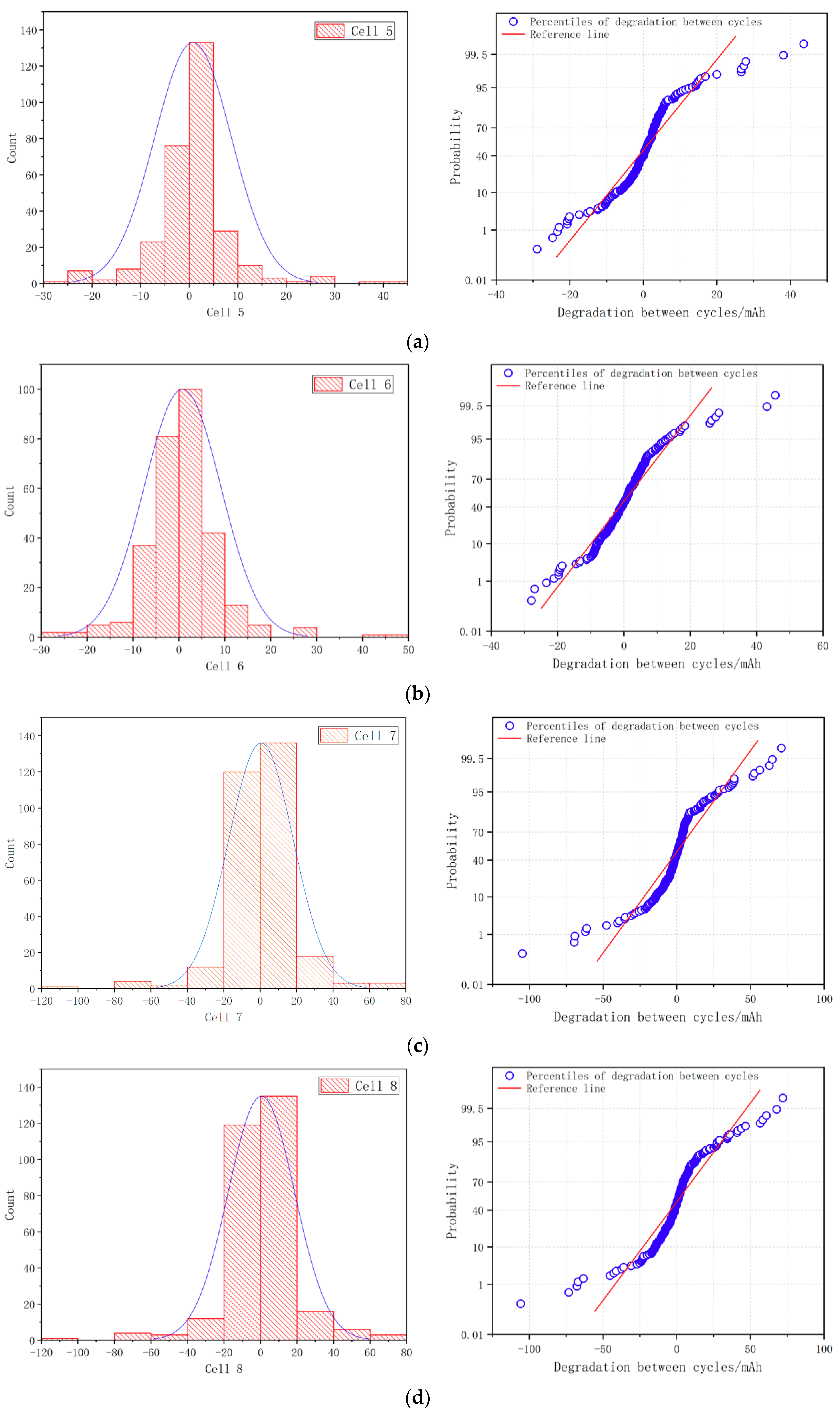 Energies 13 05934 g0a2a