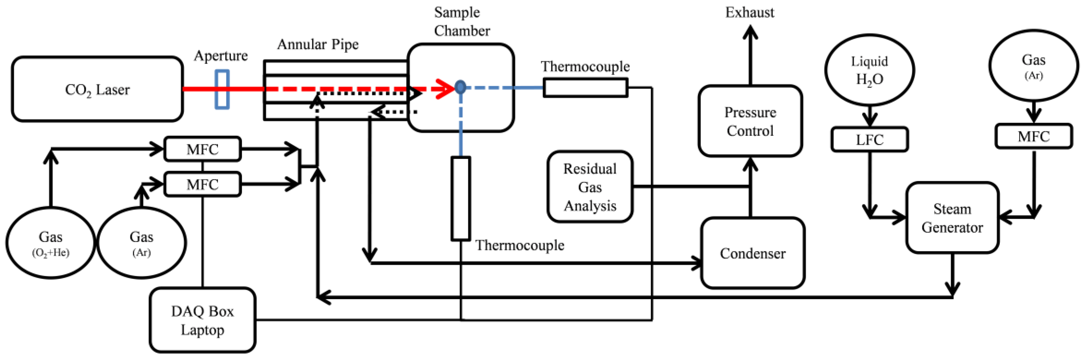 Energies 13 05935 g001