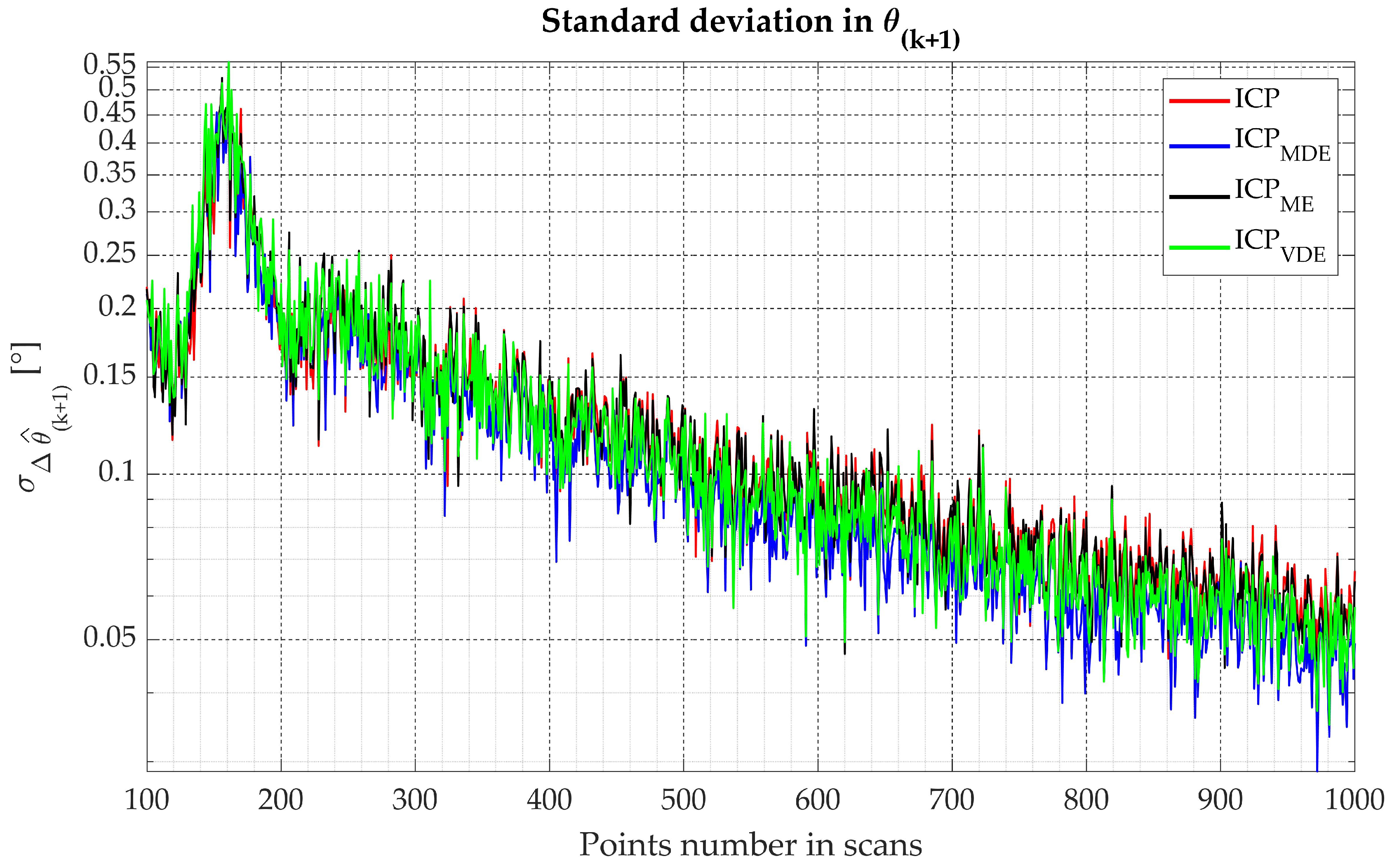 Energies 13 05939 g010 Energies 13 05939 g010