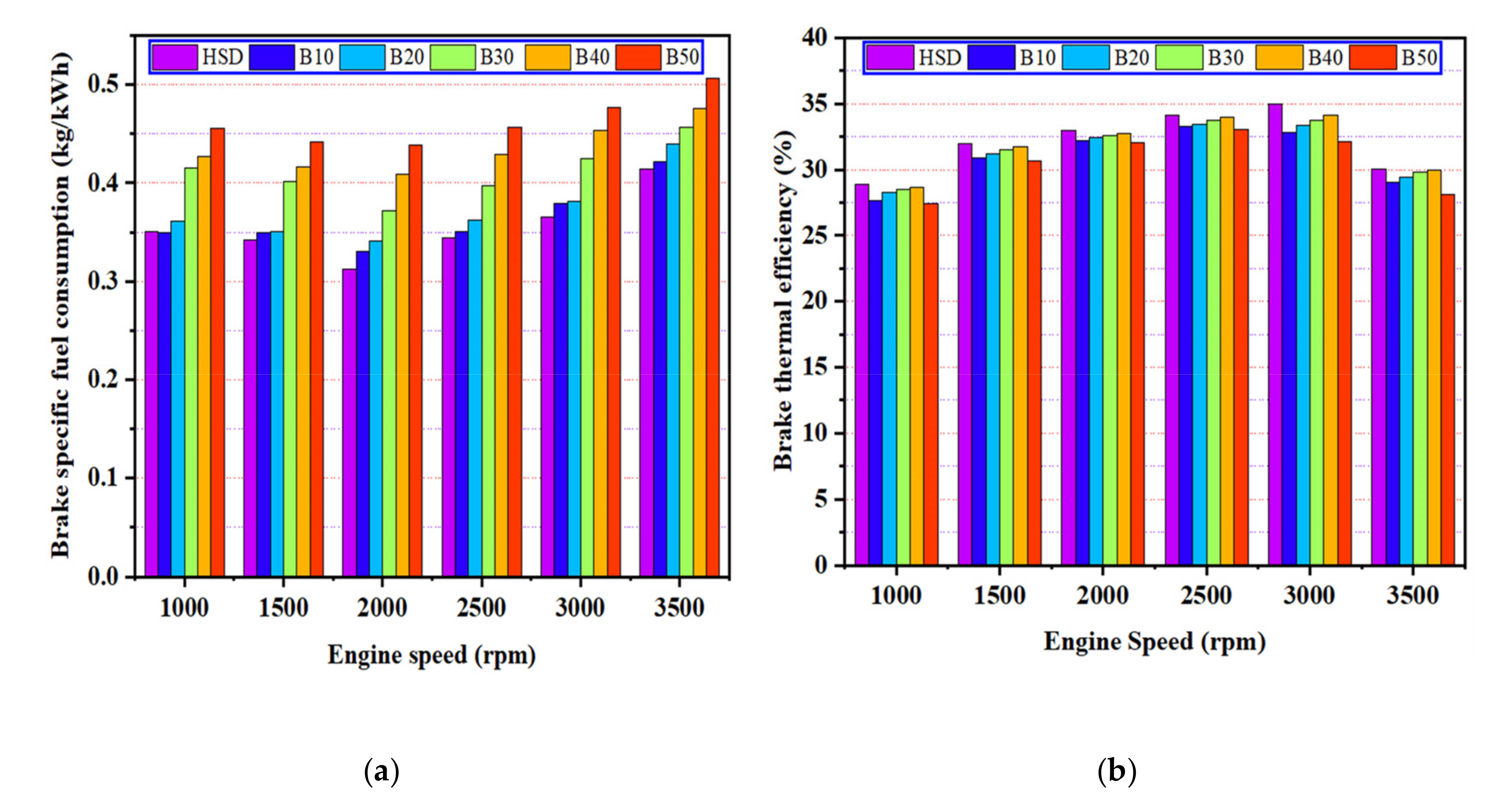 Energies 13 05941 g007