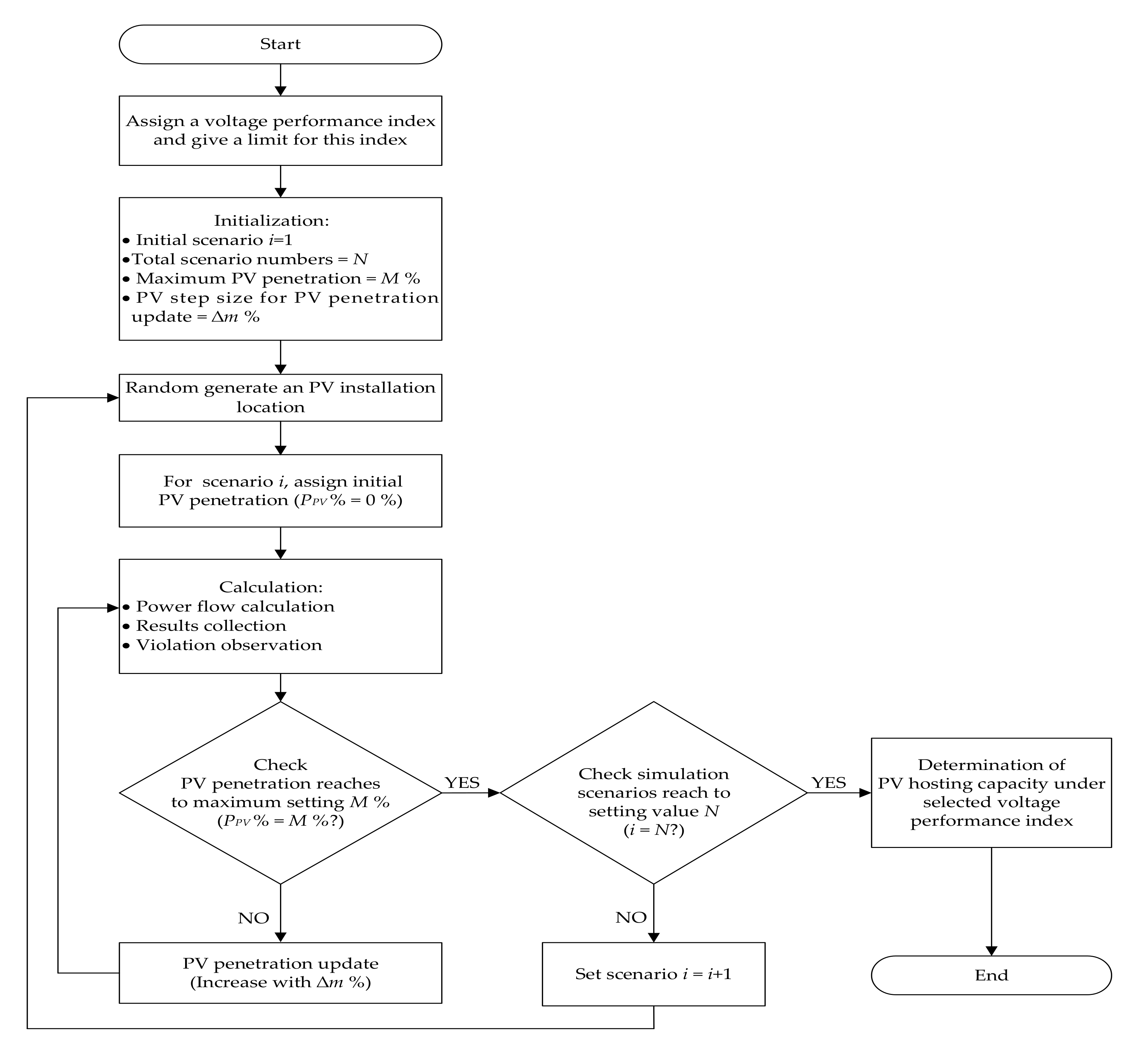 Energies 13 05942 g002