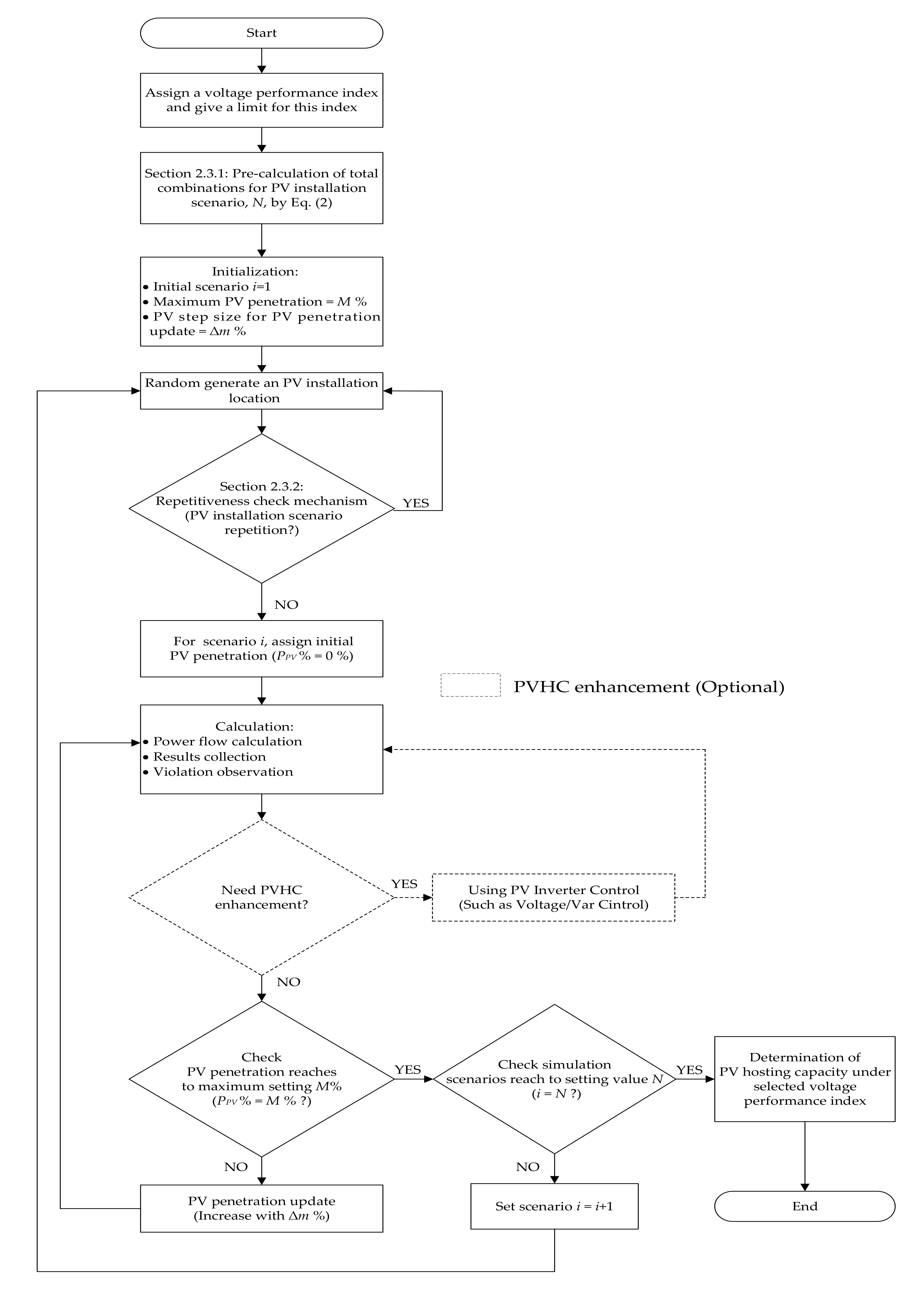 Energies 13 05942 g003