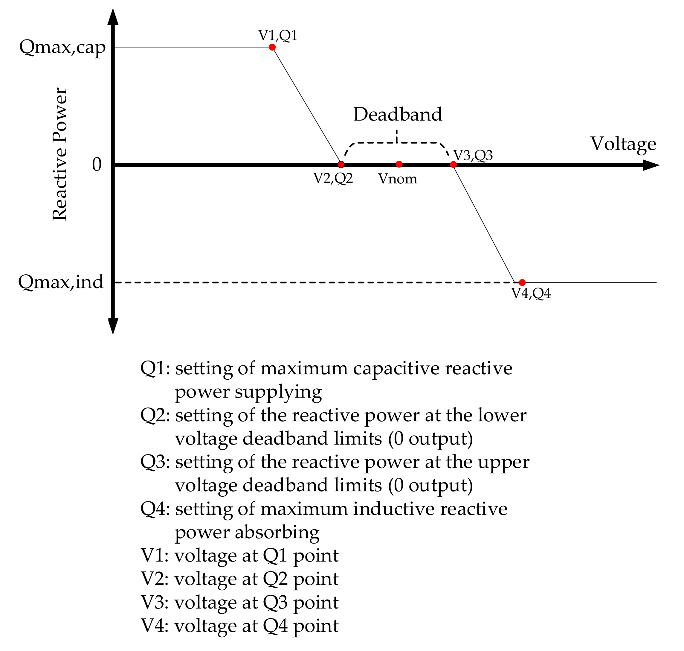 Energies 13 05942 g006