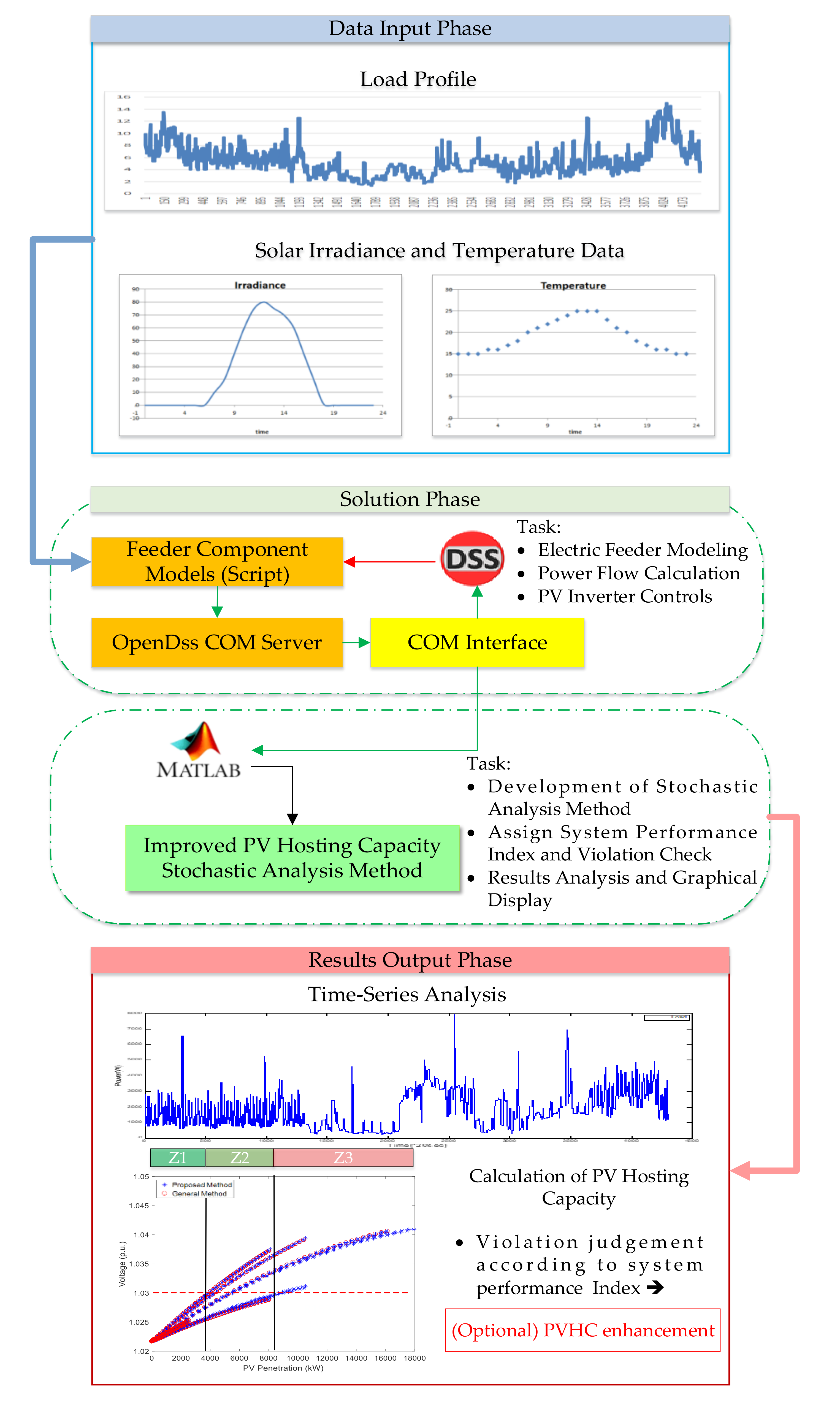 Energies 13 05942 g007