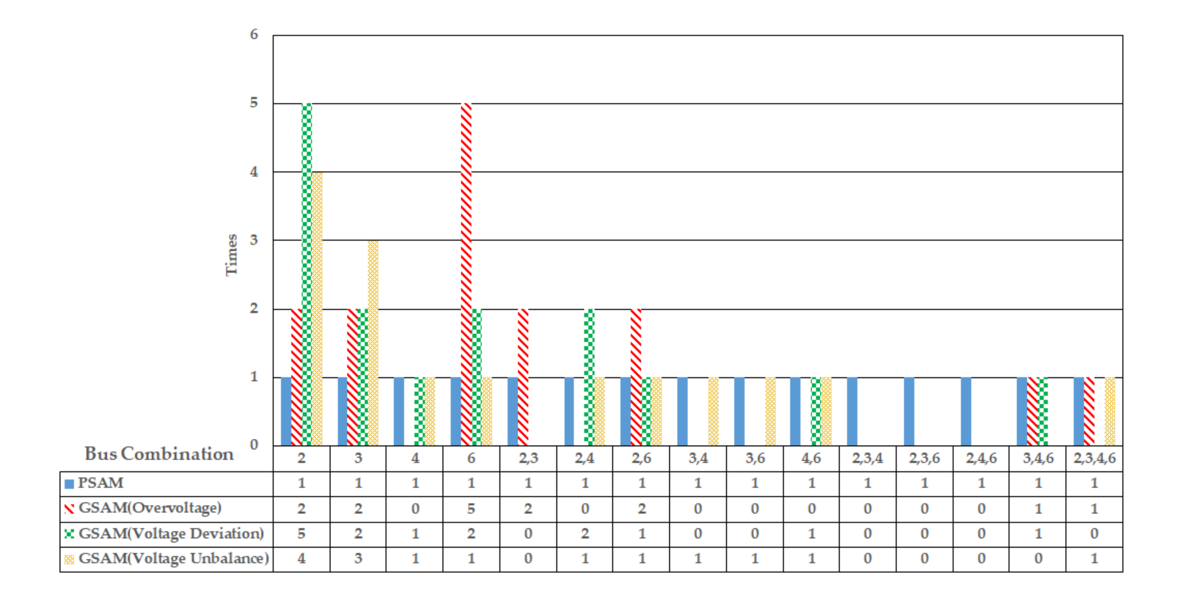 Energies 13 05942 g010