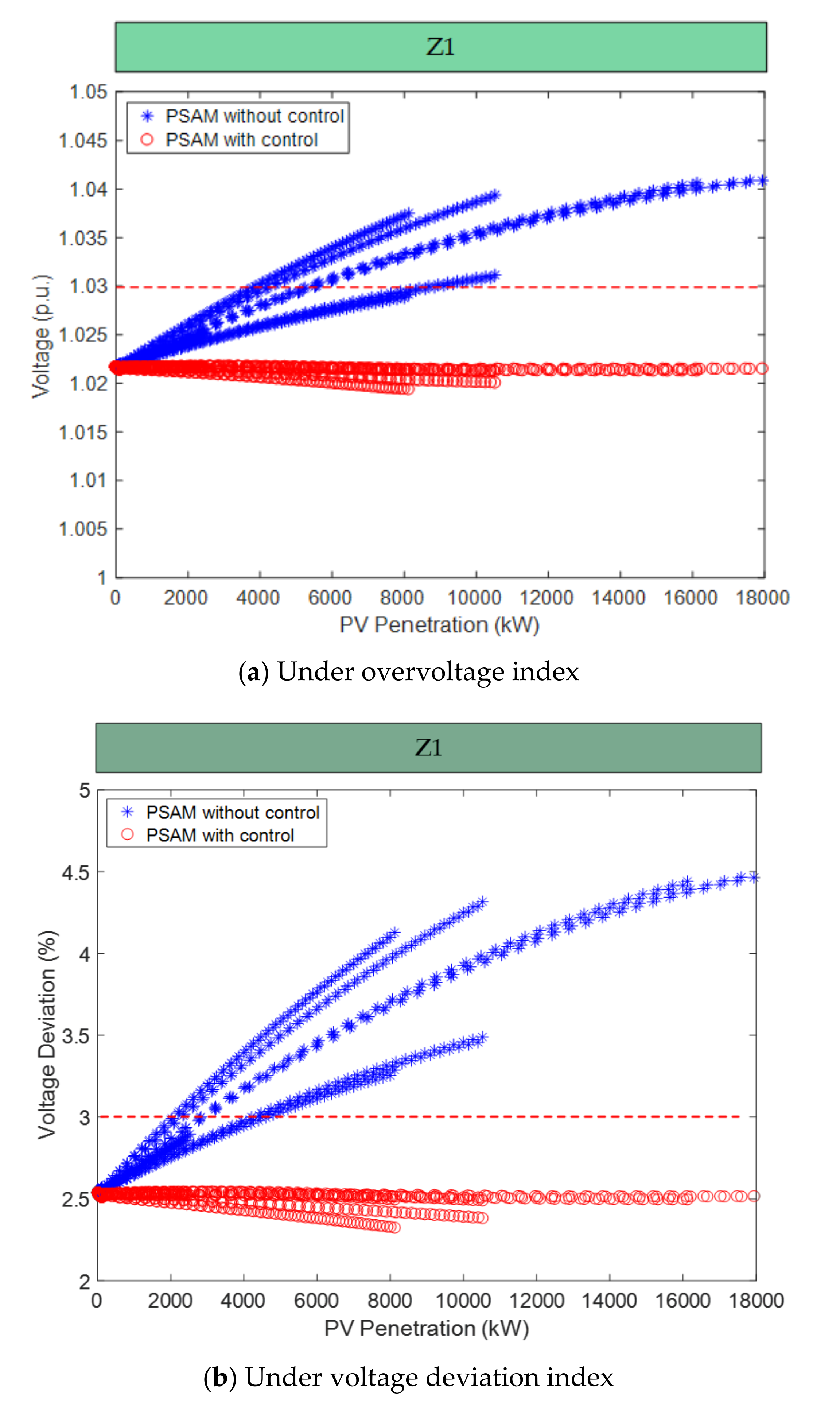 Energies 13 05942 g011a
