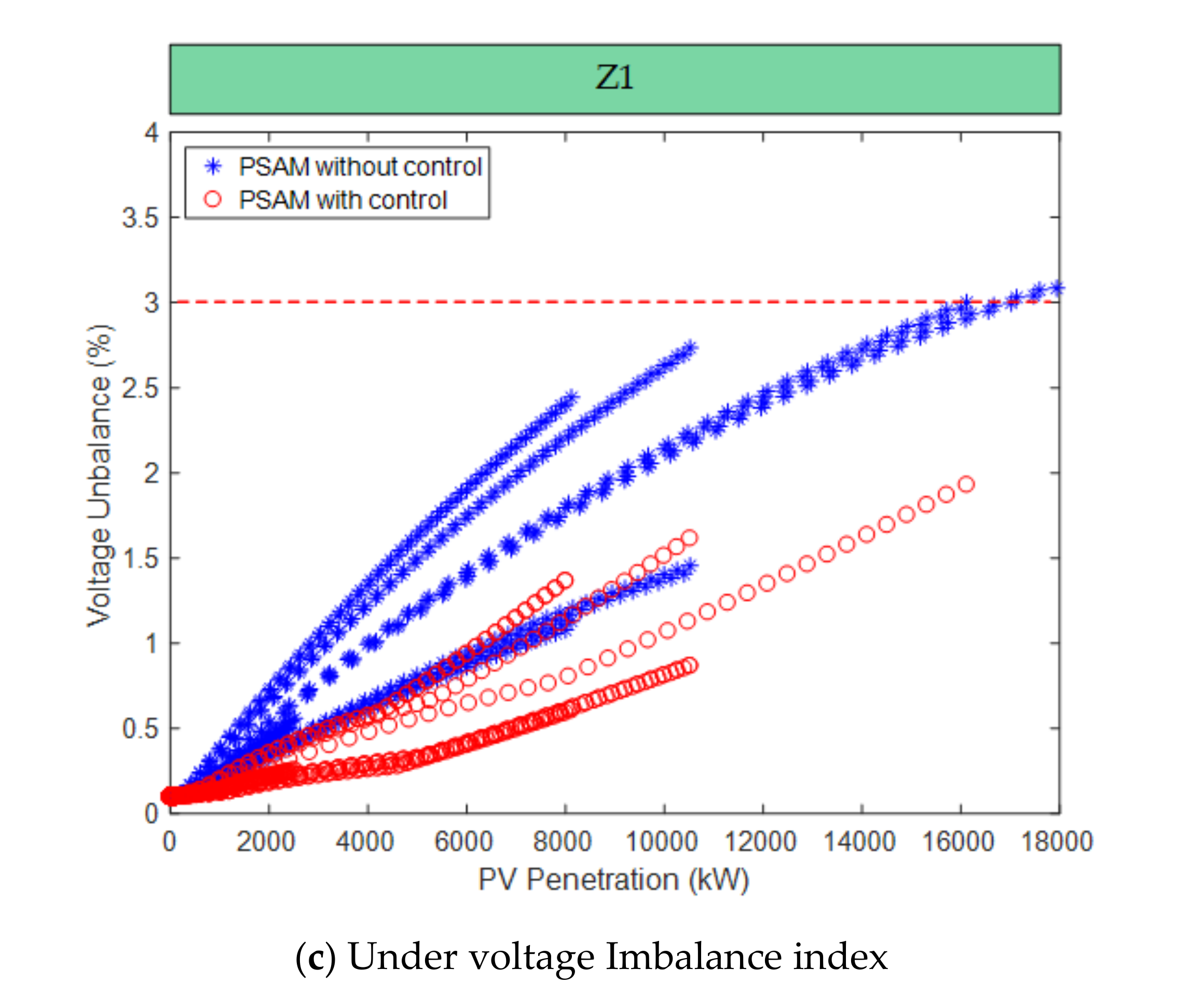Energies 13 05942 g011b