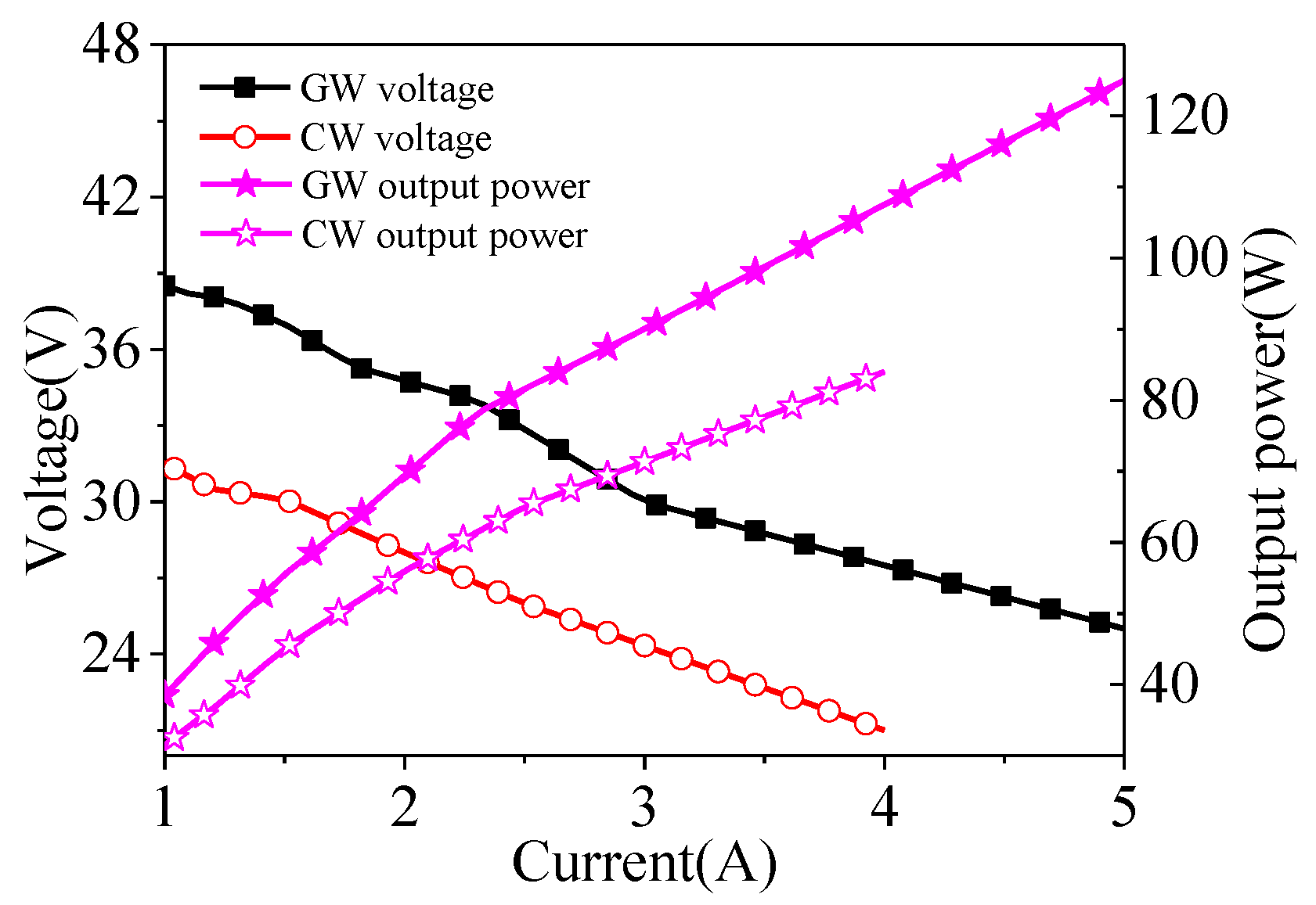 Energies 13 05943 g017