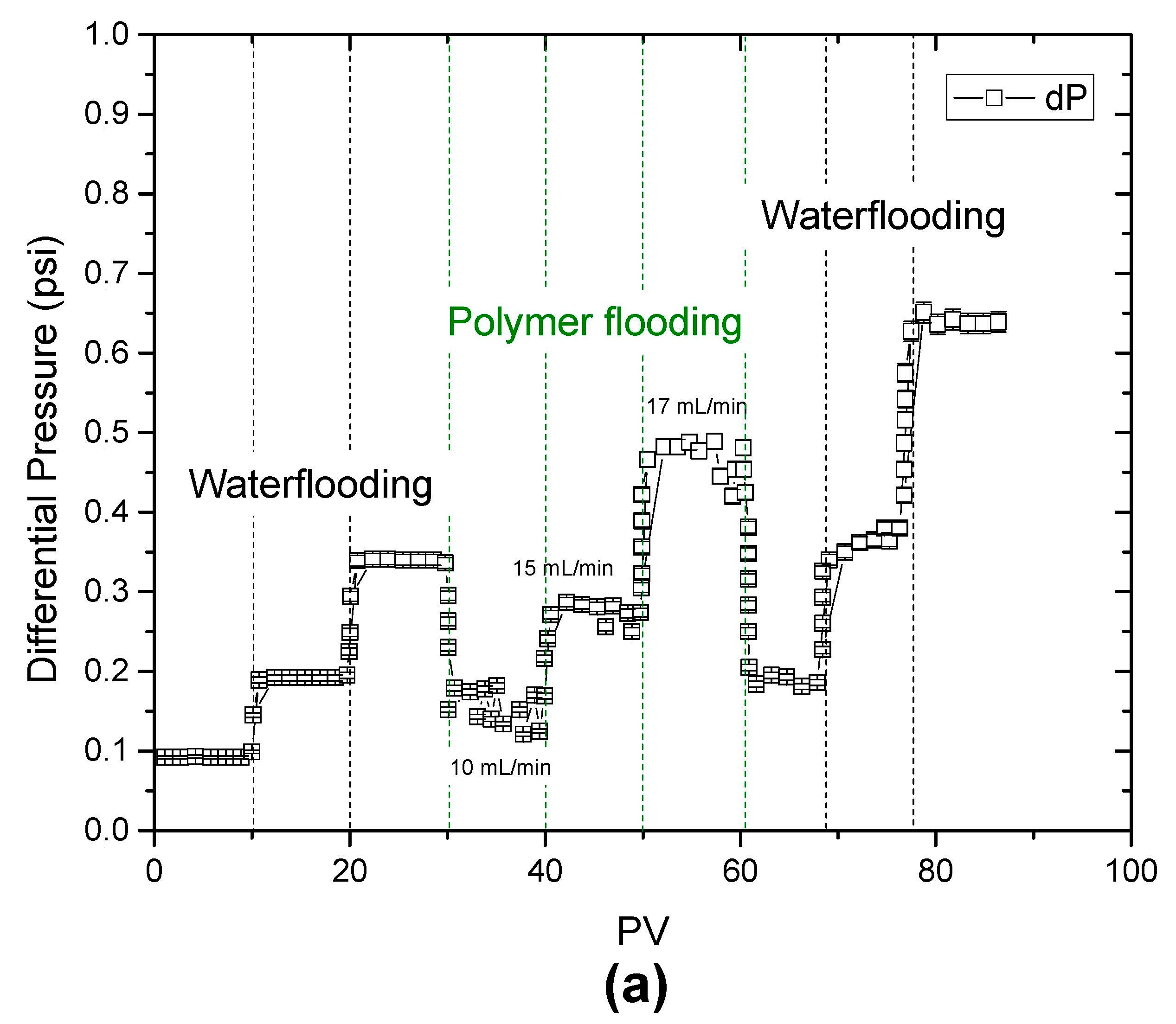 Energies 13 05944 g002a