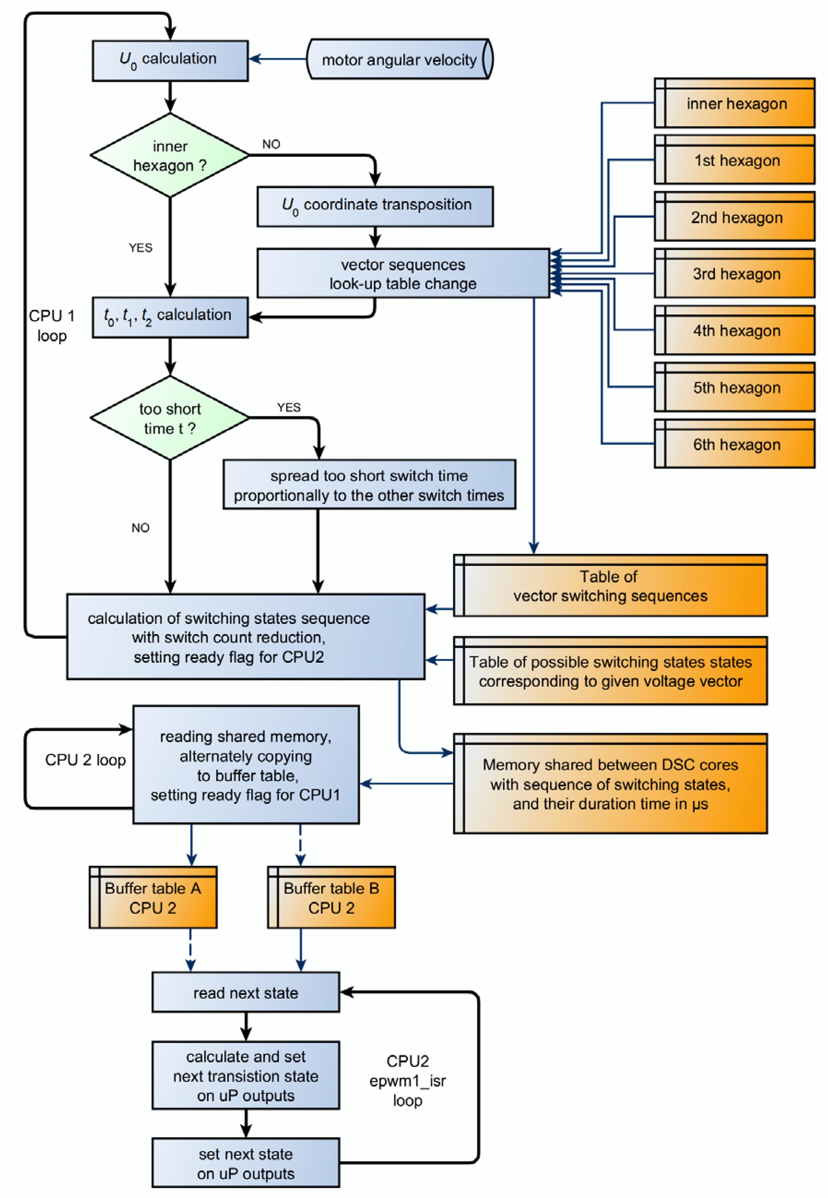 Energies 13 05945 g004