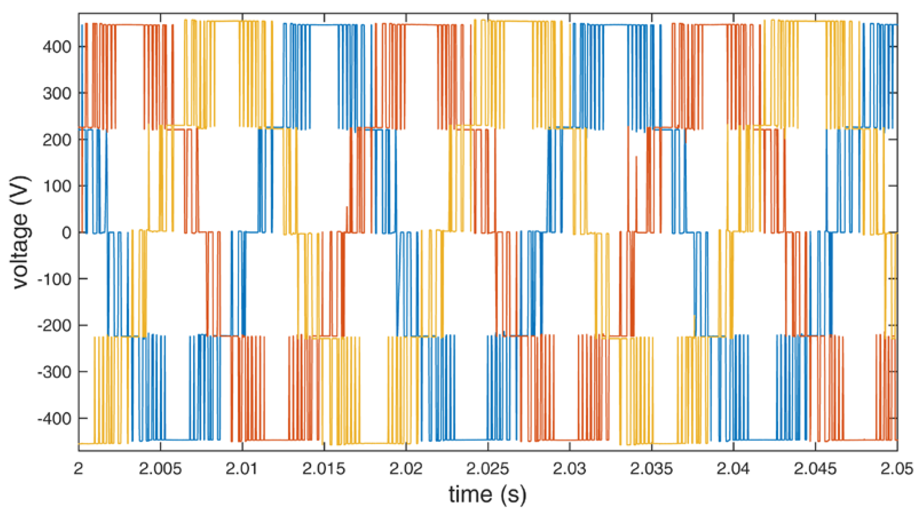 Energies 13 05945 g009
