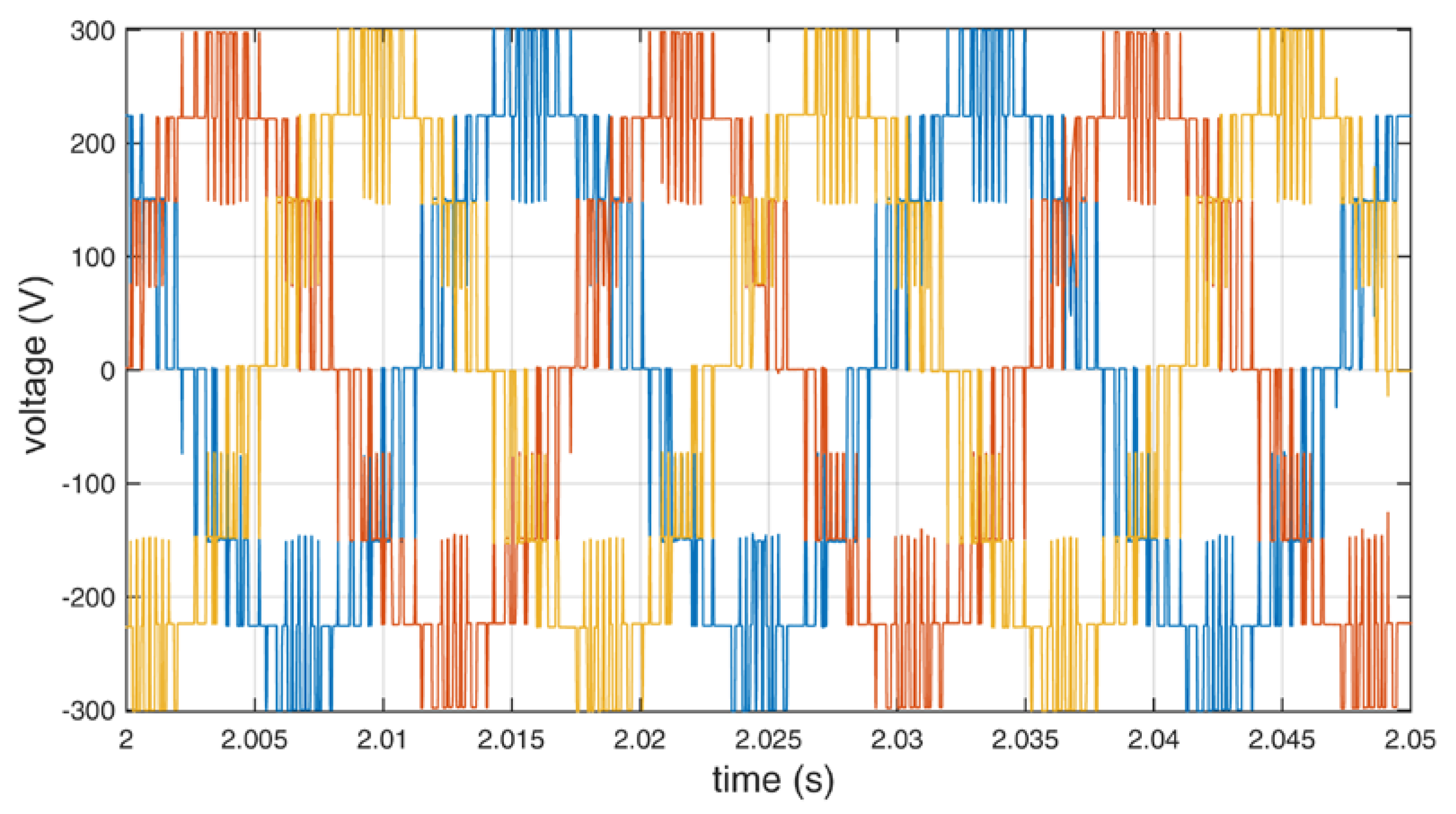 Energies 13 05945 g010