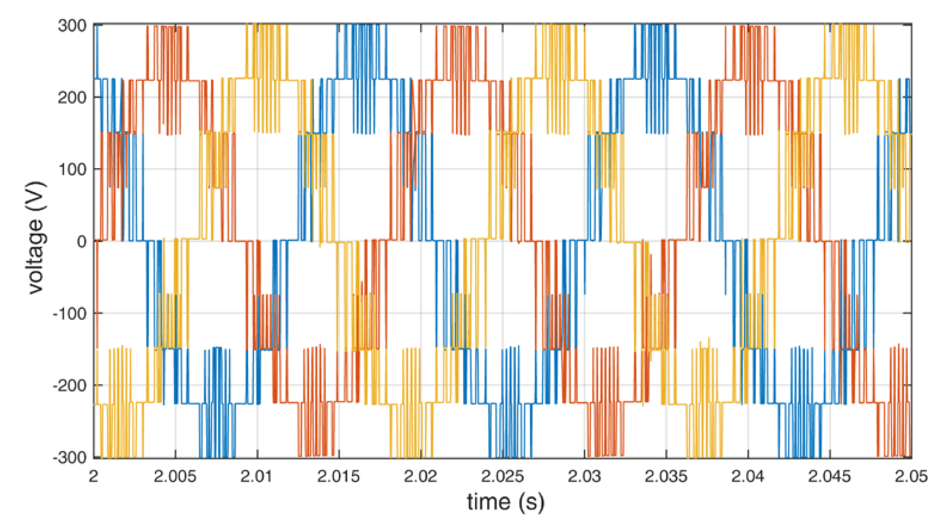 Energies 13 05945 g011