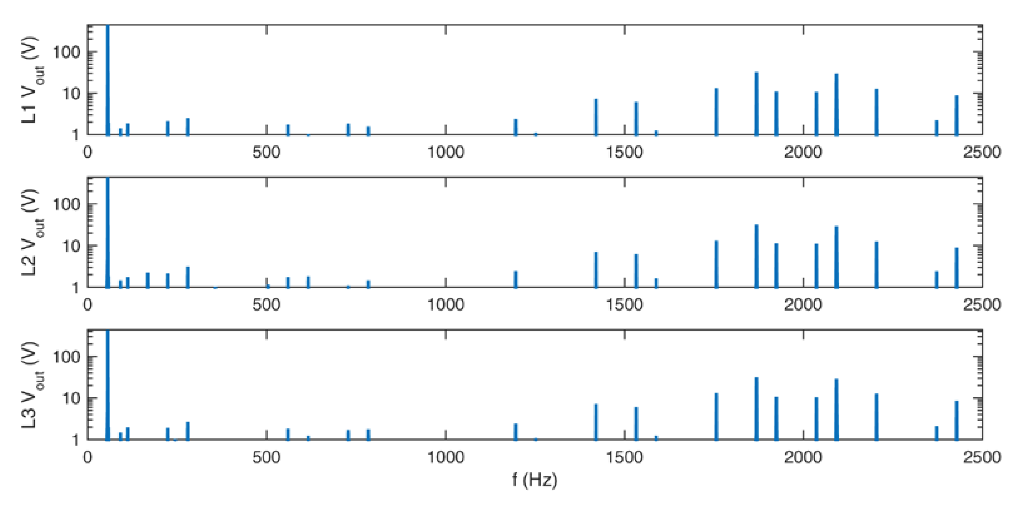 Energies 13 05945 g015