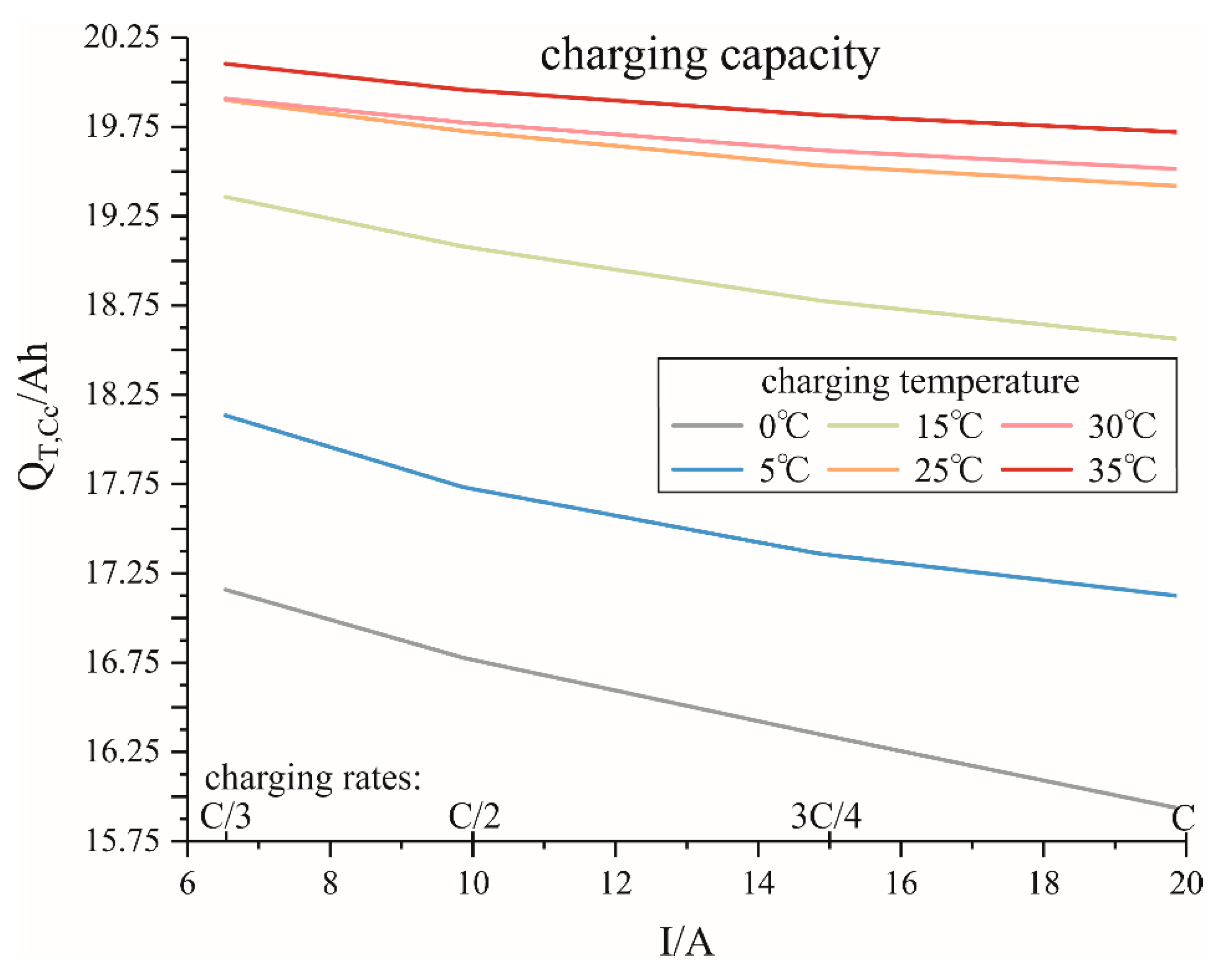 Energies 13 05947 g005