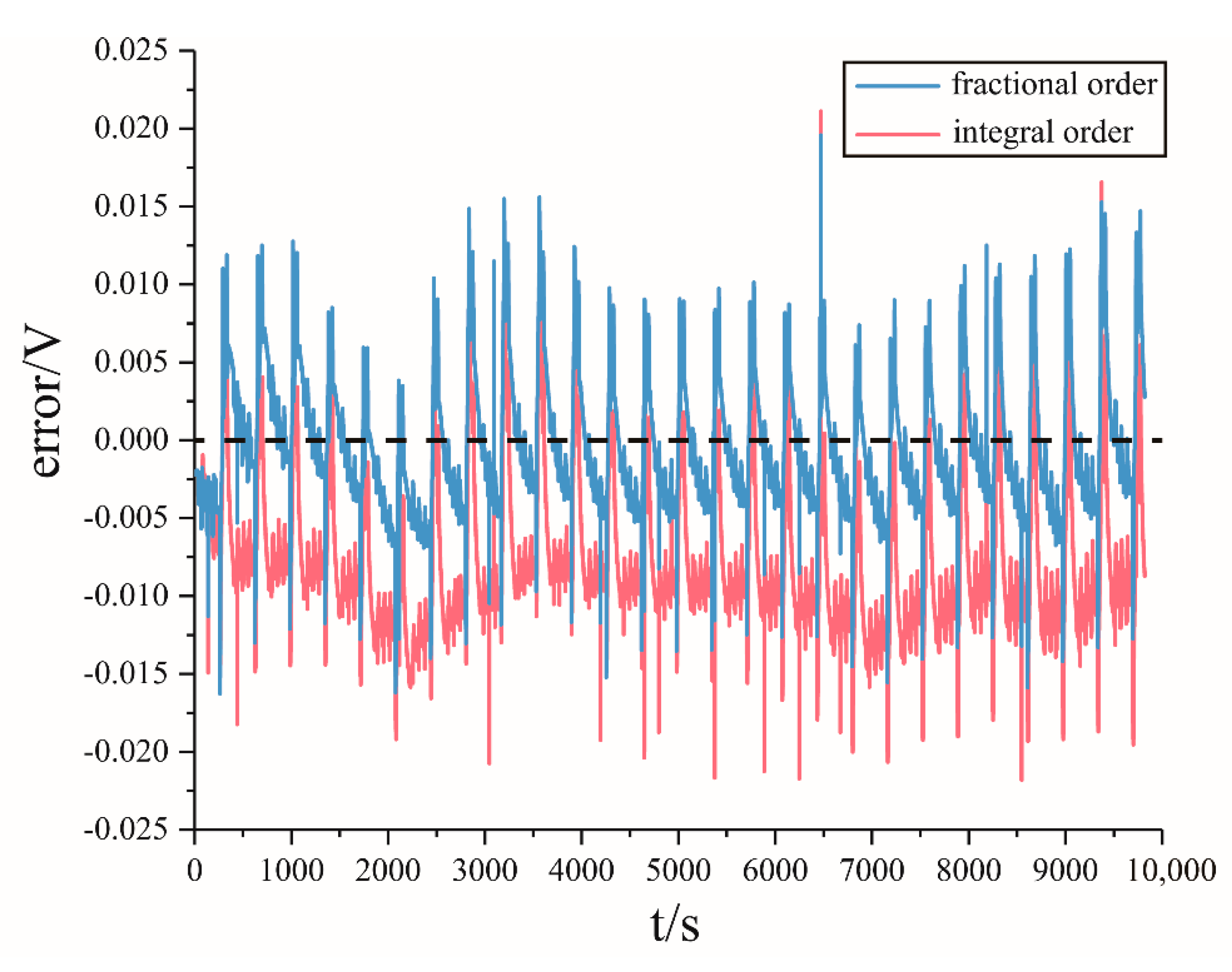 Energies 13 05947 g016
