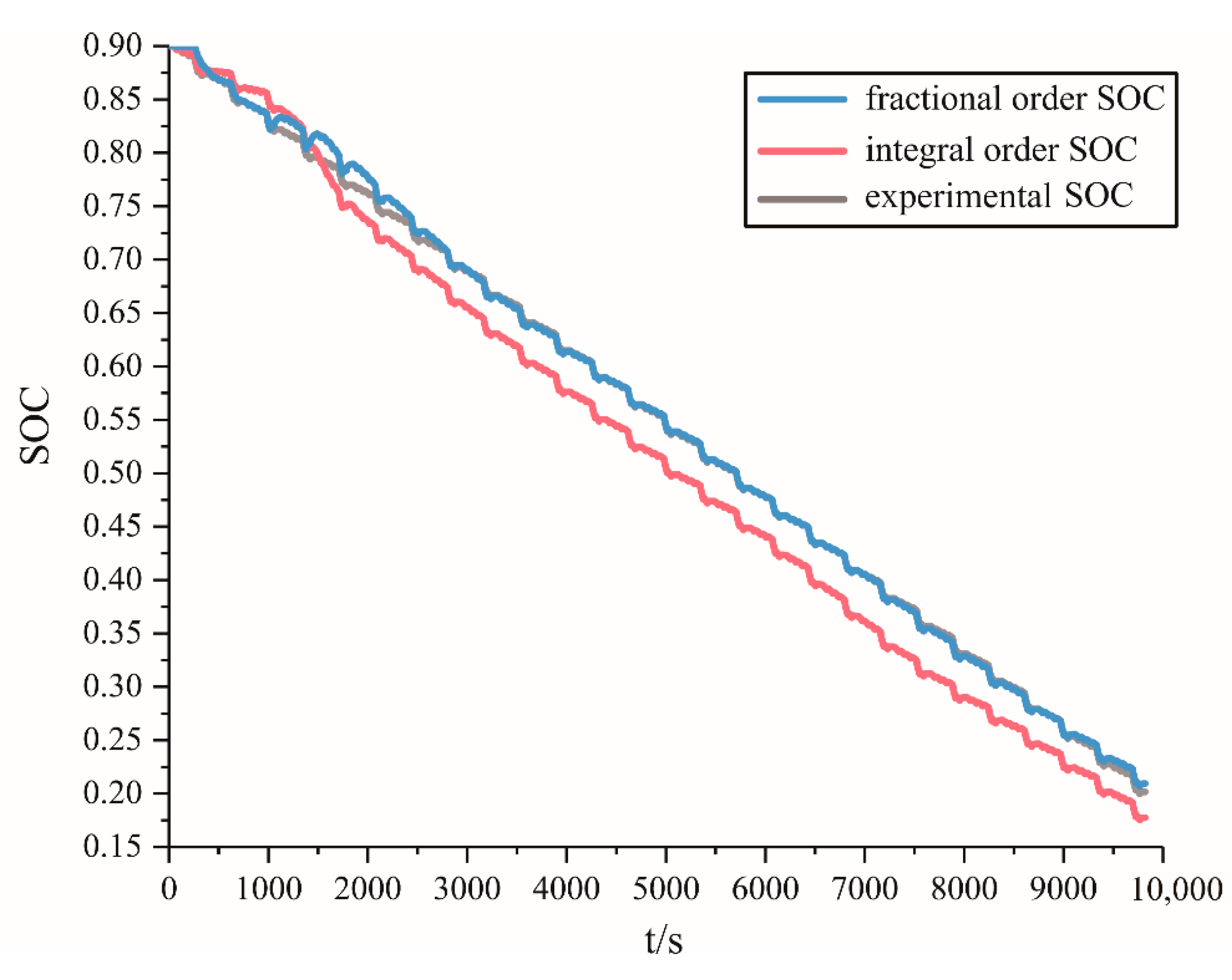 Energies 13 05947 g017