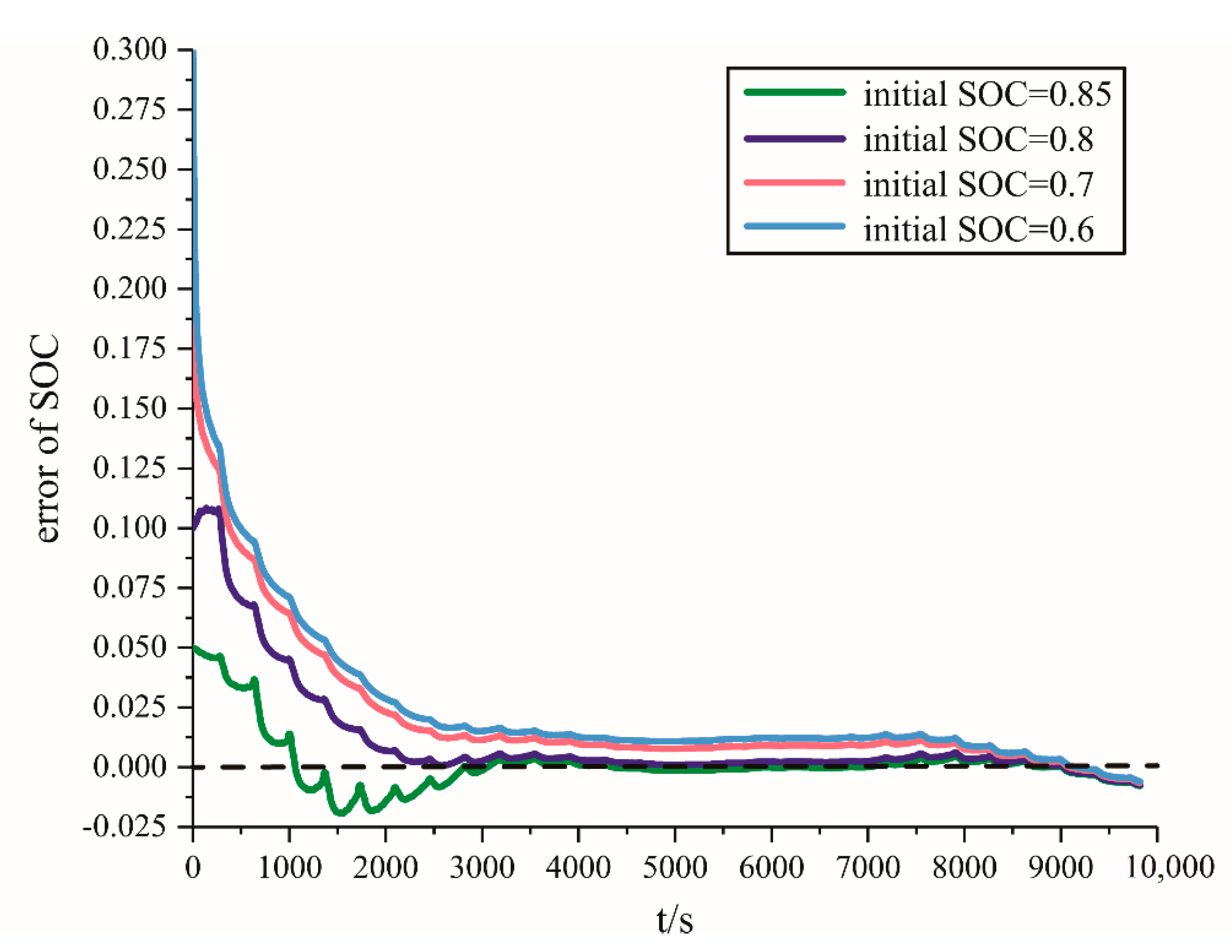 Energies 13 05947 g022
