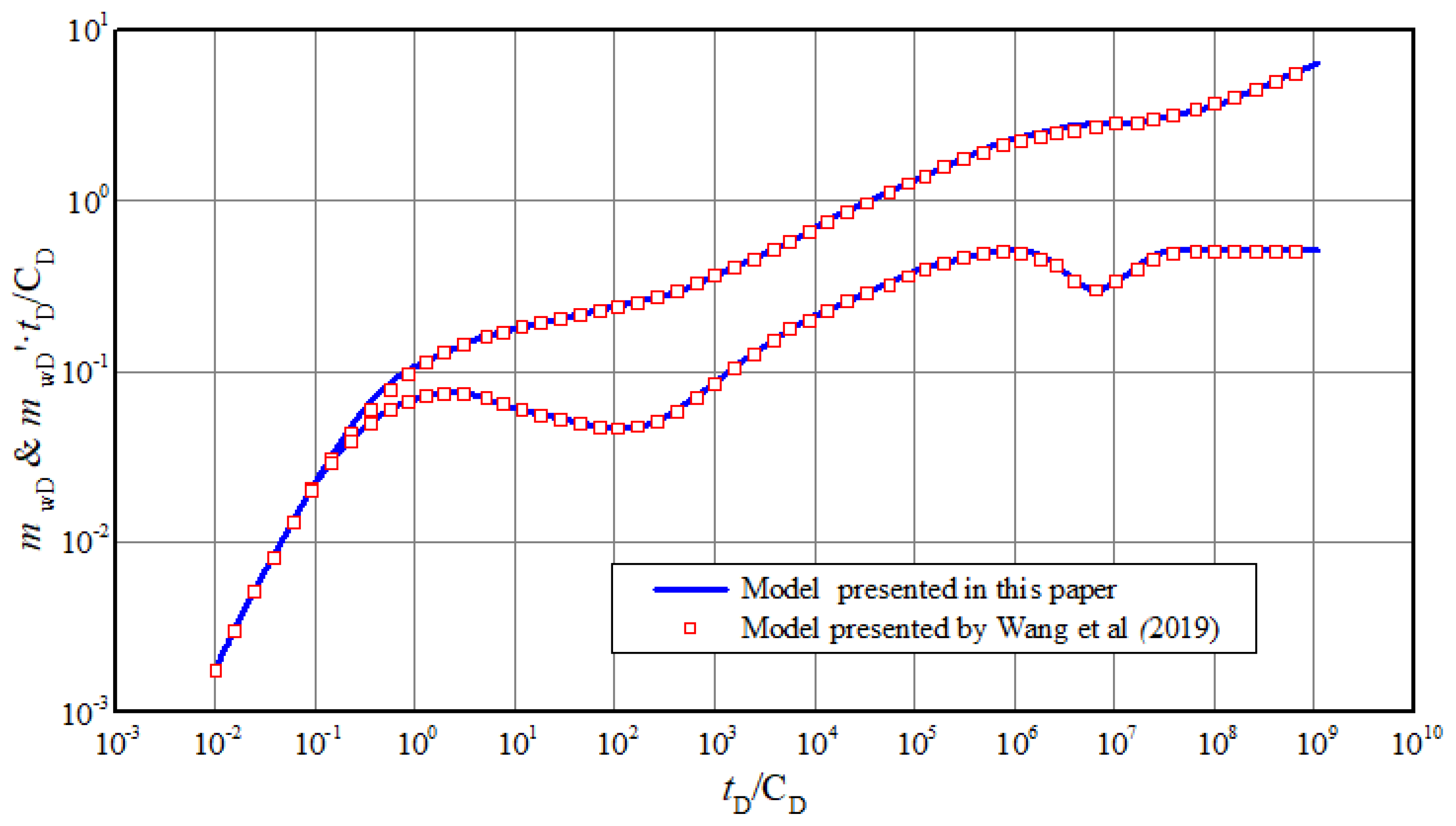 Energies 13 05952 g002