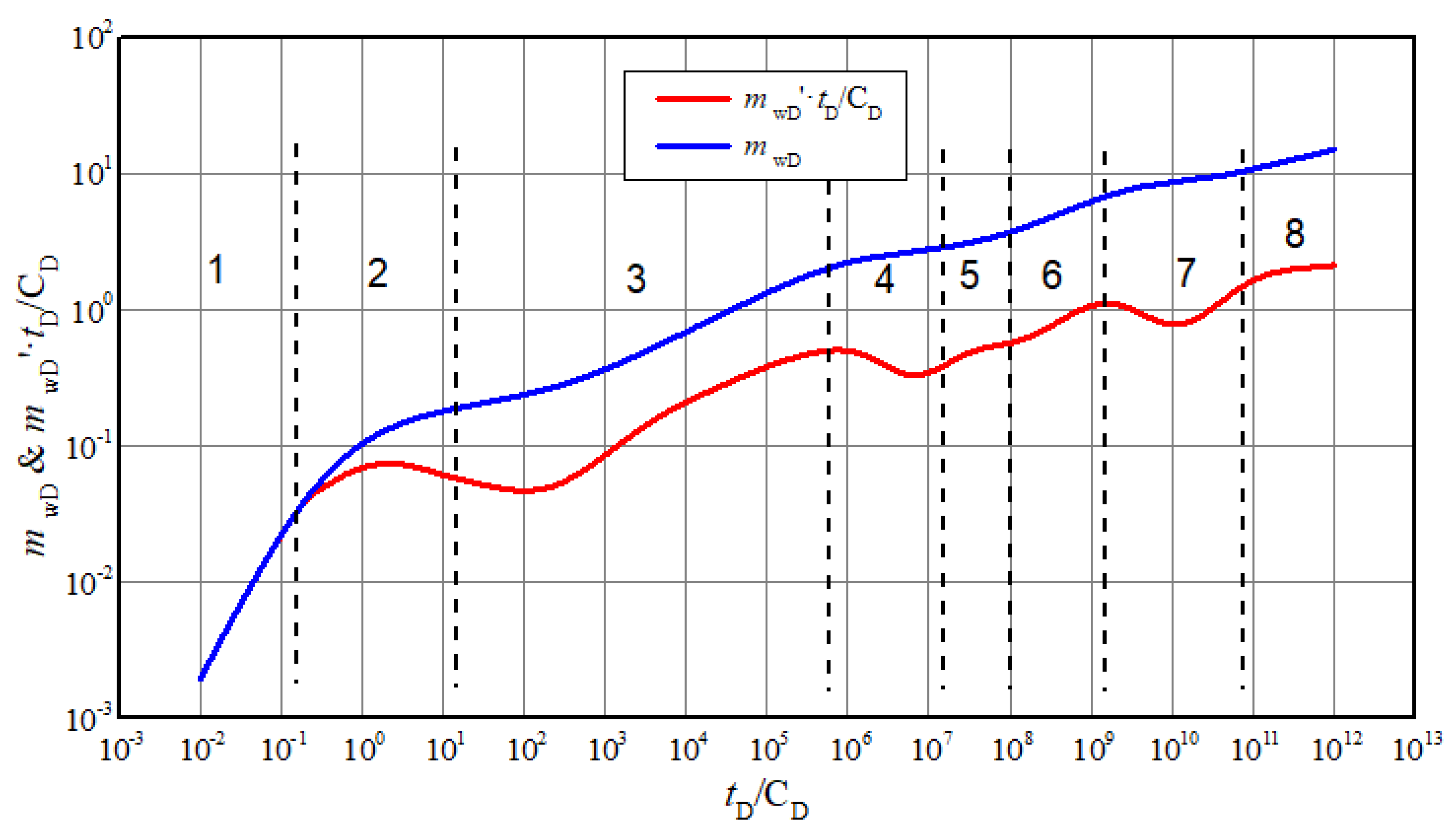 Energies 13 05952 g003