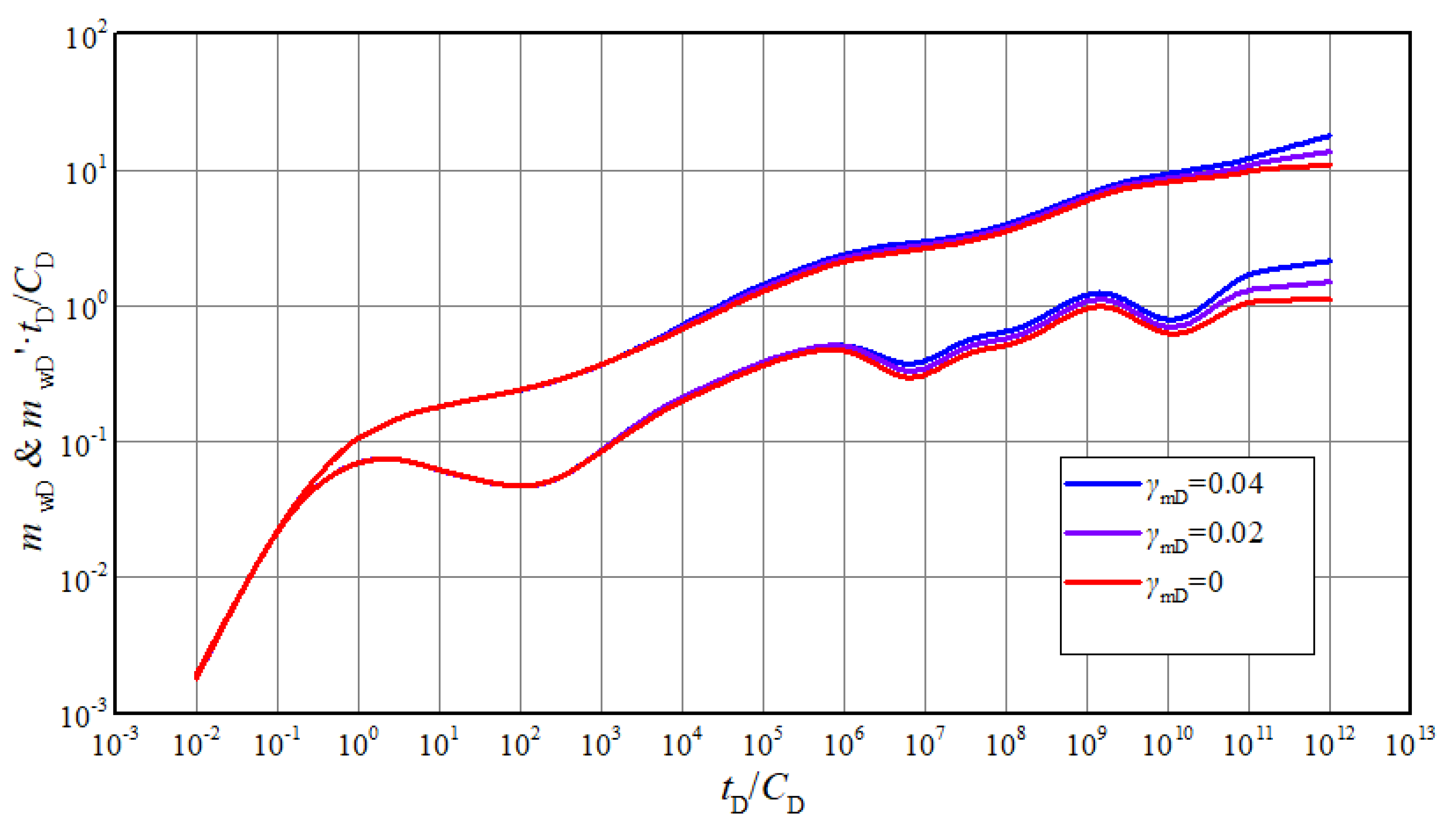 Energies 13 05952 g004