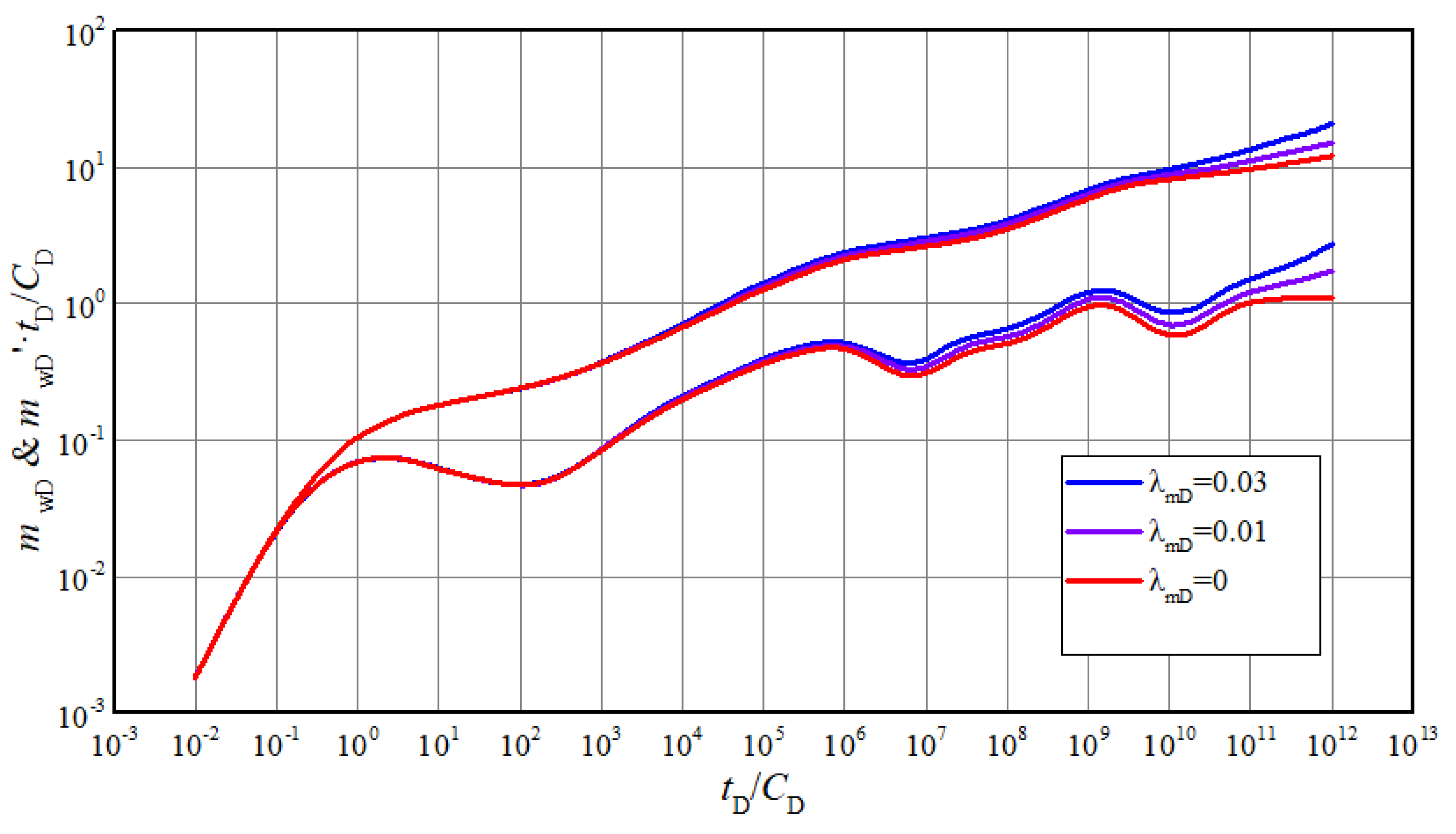 Energies 13 05952 g005