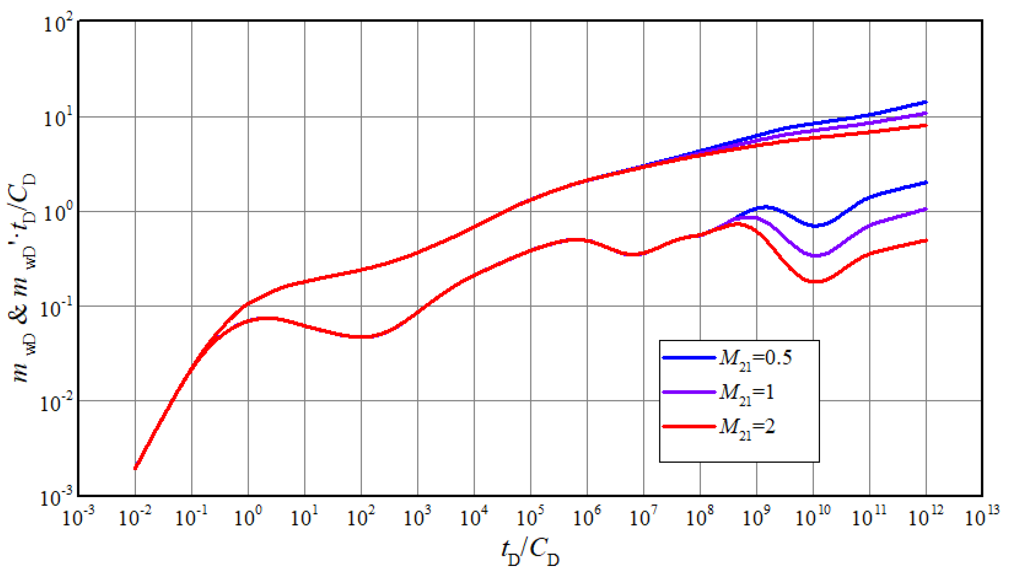 Energies 13 05952 g007