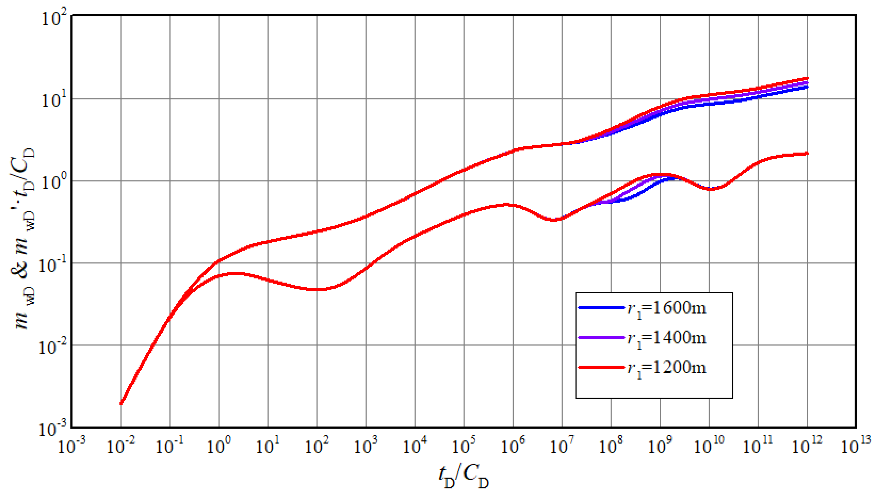 Energies 13 05952 g010