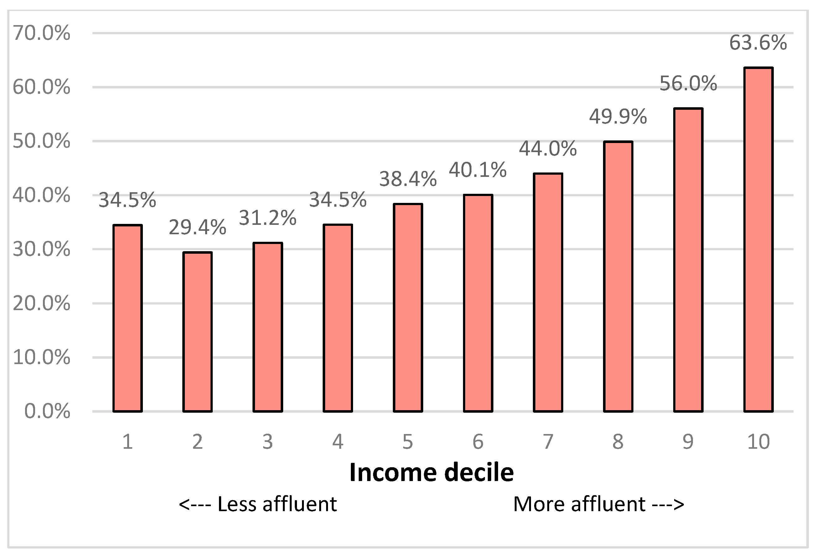 Energies 13 05953 g003