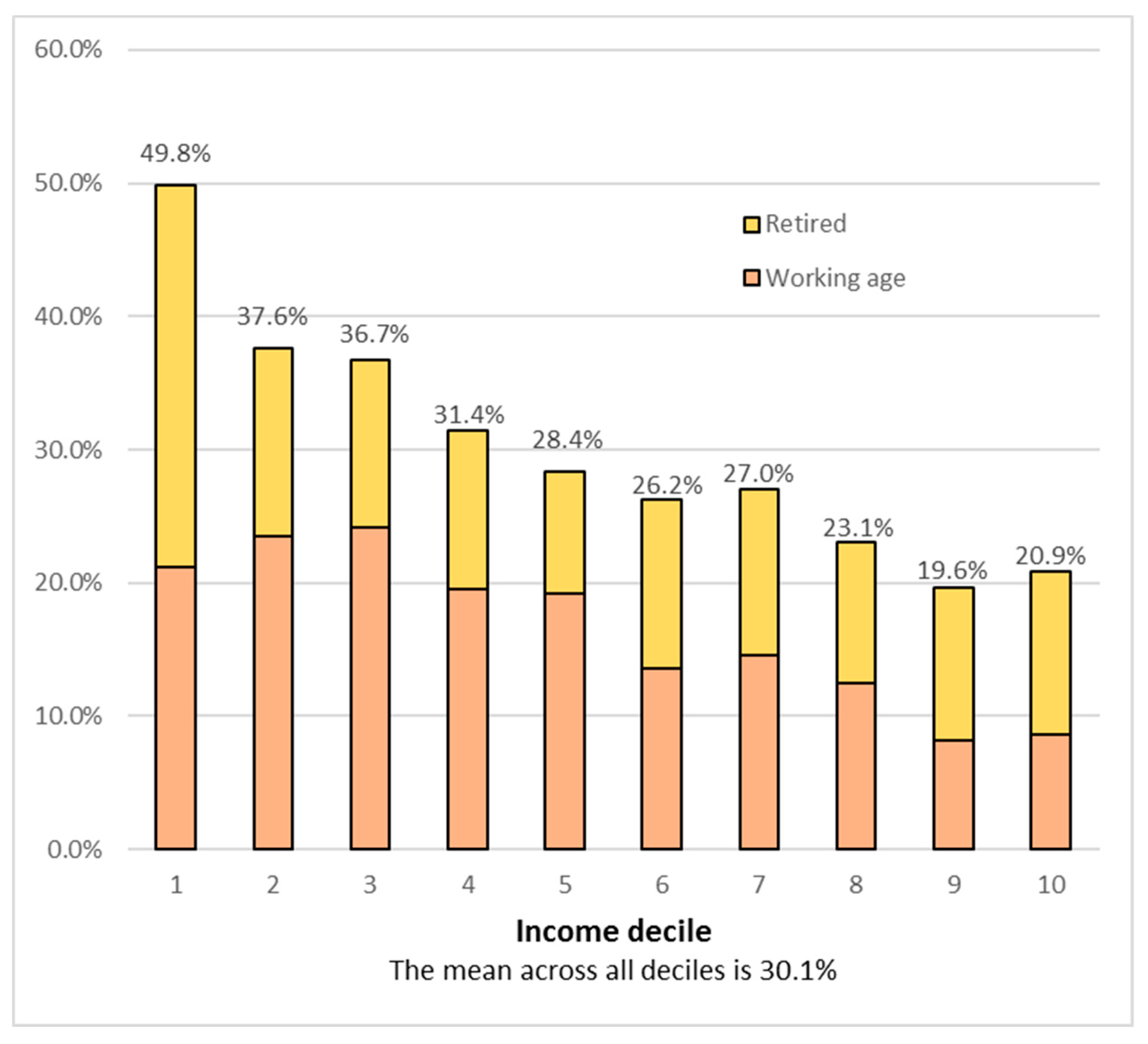 Energies 13 05953 g005