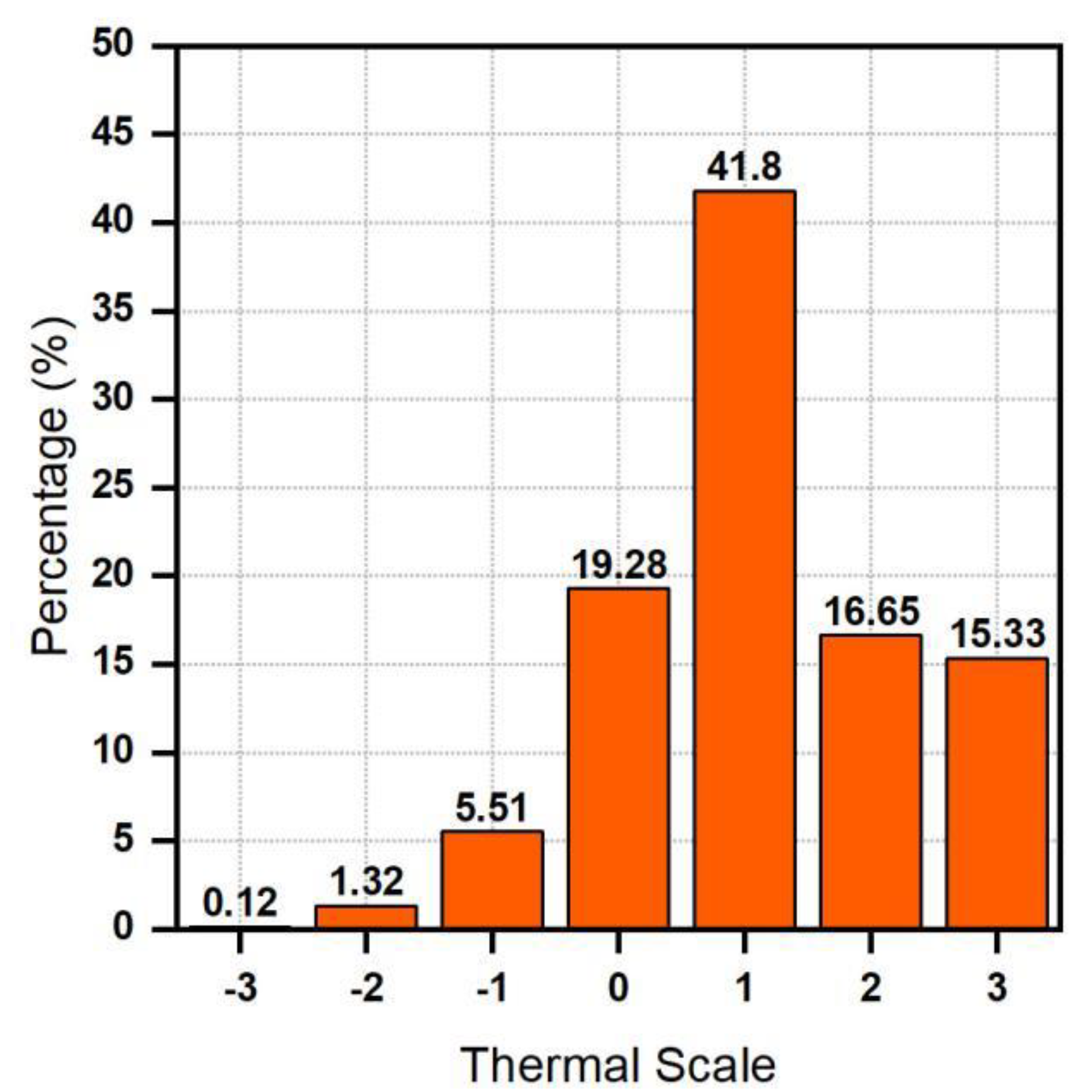Energies 13 05958 g007